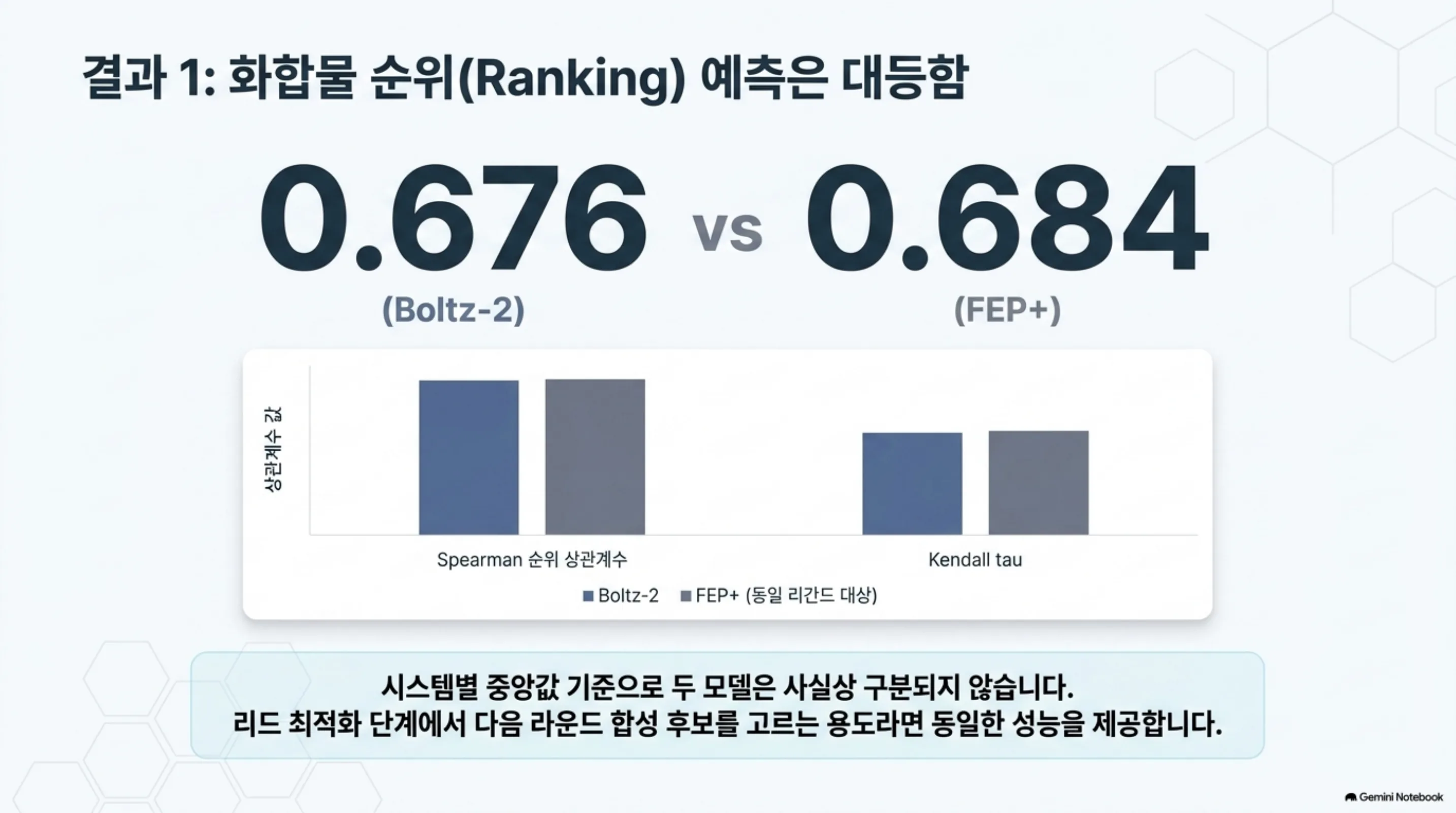 boltz2-fep-benchmark-shrinkage 슬라이드 4