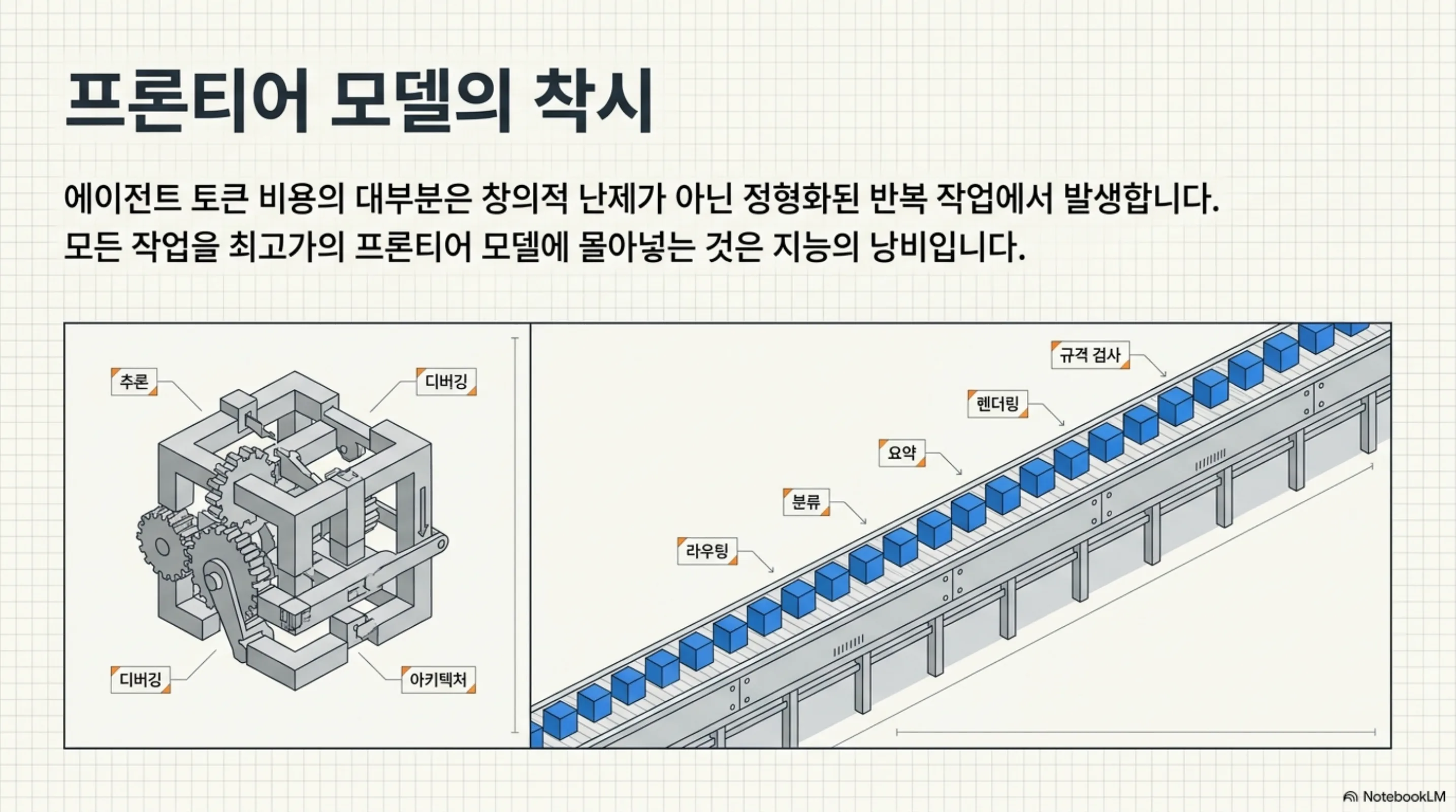 build-expensive-run-cheap 슬라이드 2
