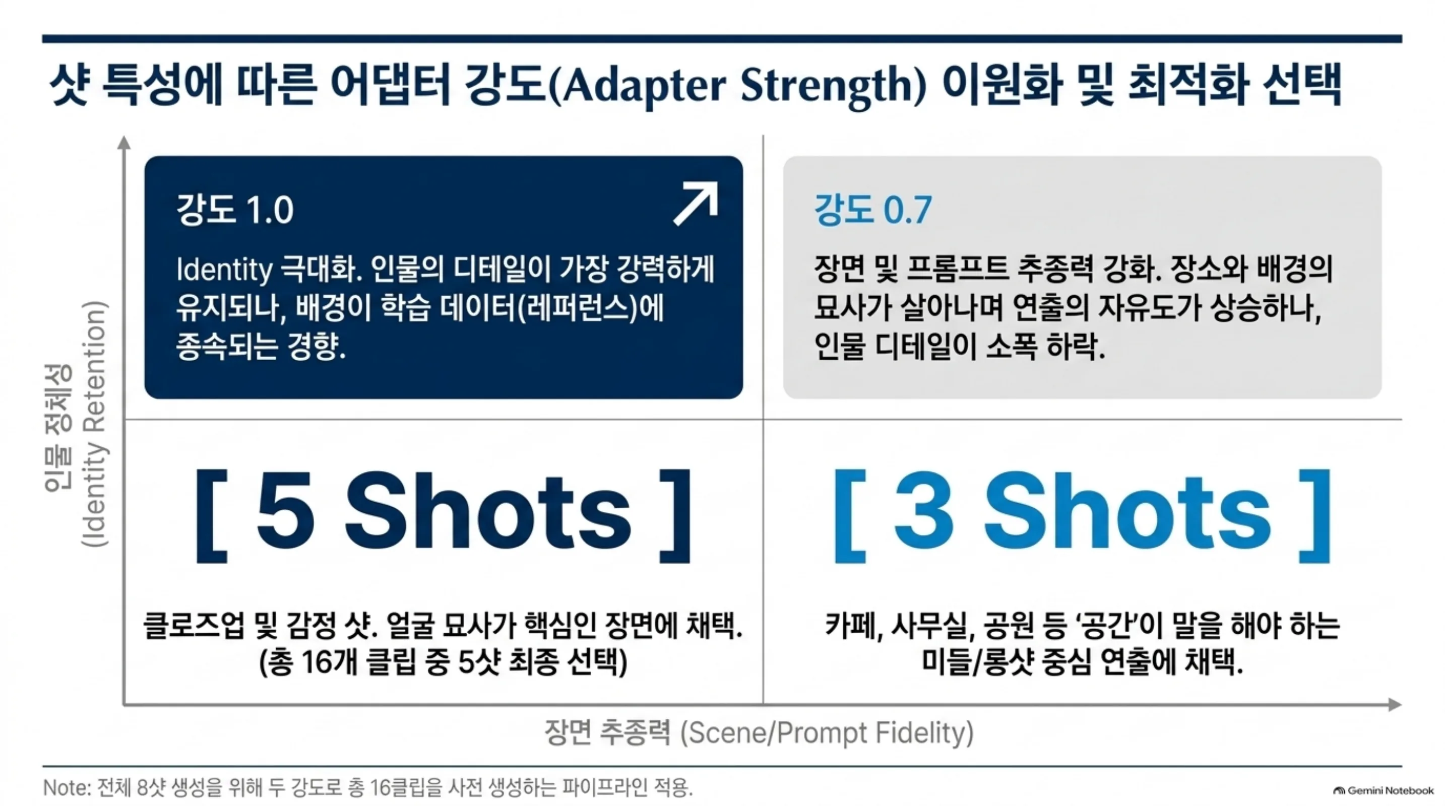 character-ad-film-a 슬라이드 3