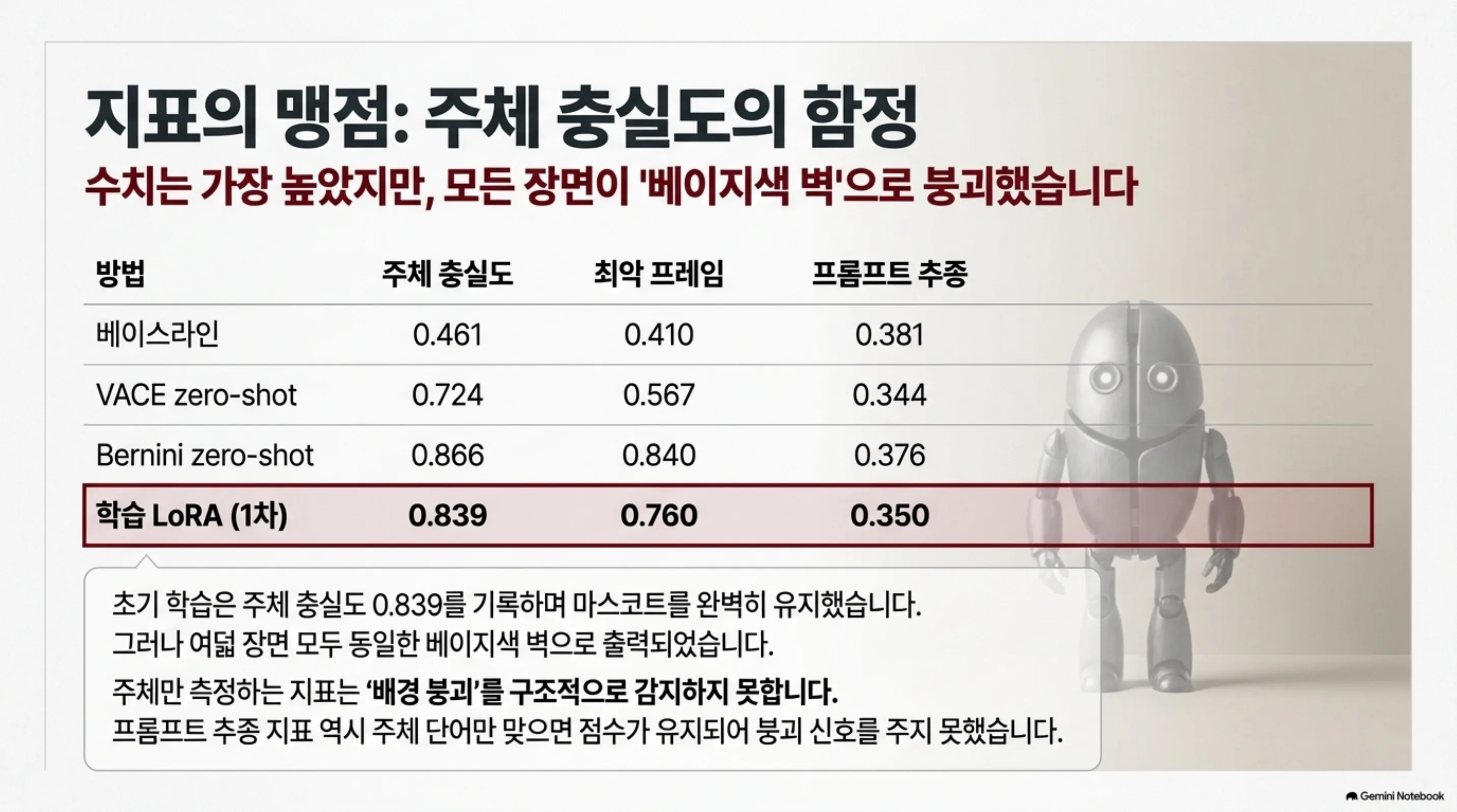 character-ad-film-b 슬라이드 3