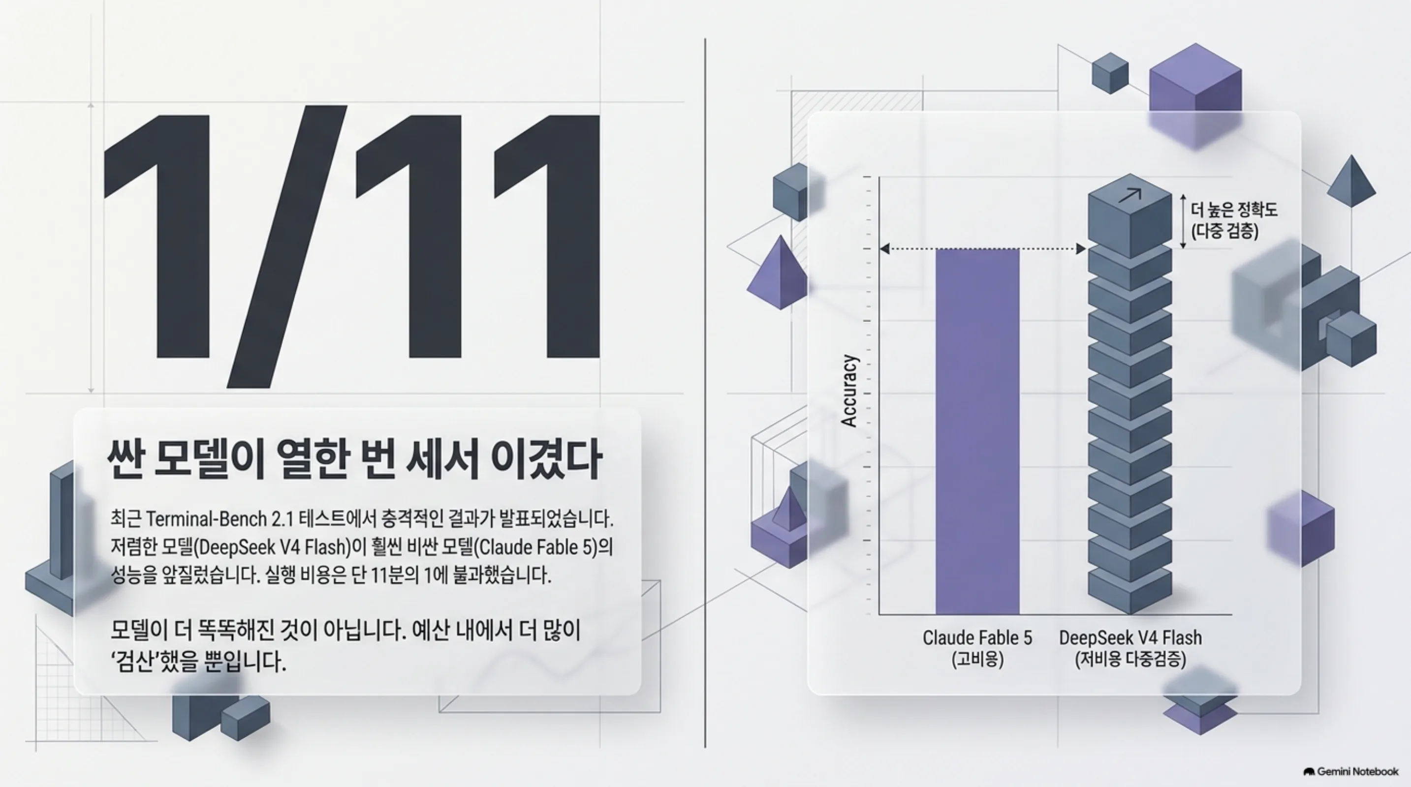 cheap-model-checked-itself-eleven-times 슬라이드 2
