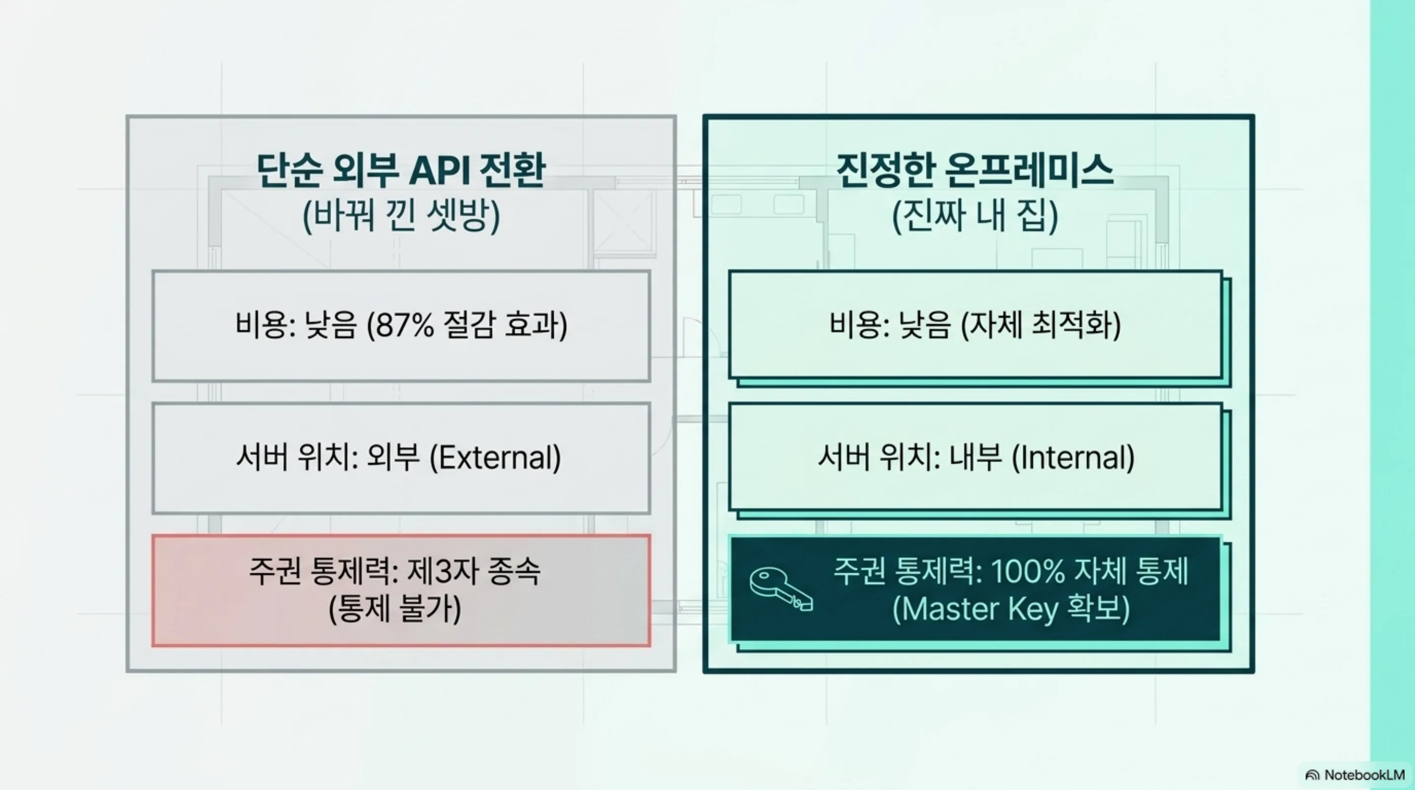 chinese-ai-stack-cheaper-but-whose-keys 슬라이드 4