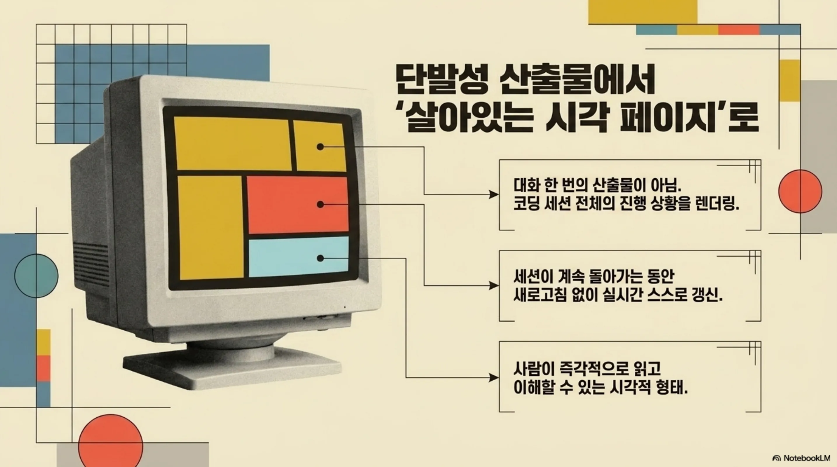 단발성 산출물에서 세션 전체를 렌더링하는 살아있는 시각 페이지로 전환되는 개념도