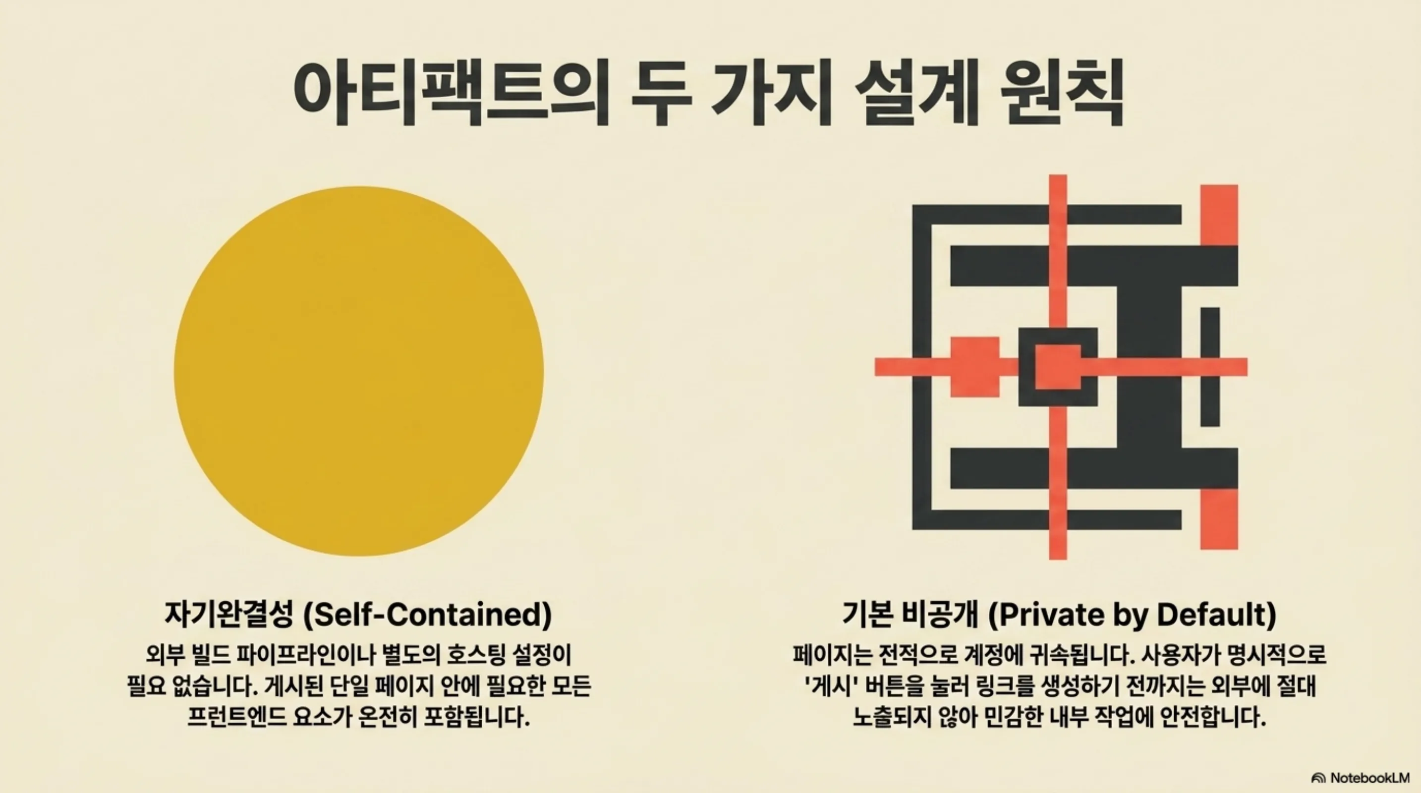 자기완결성과 기본 비공개라는 두 가지 설계 원칙을 나타낸 도식
