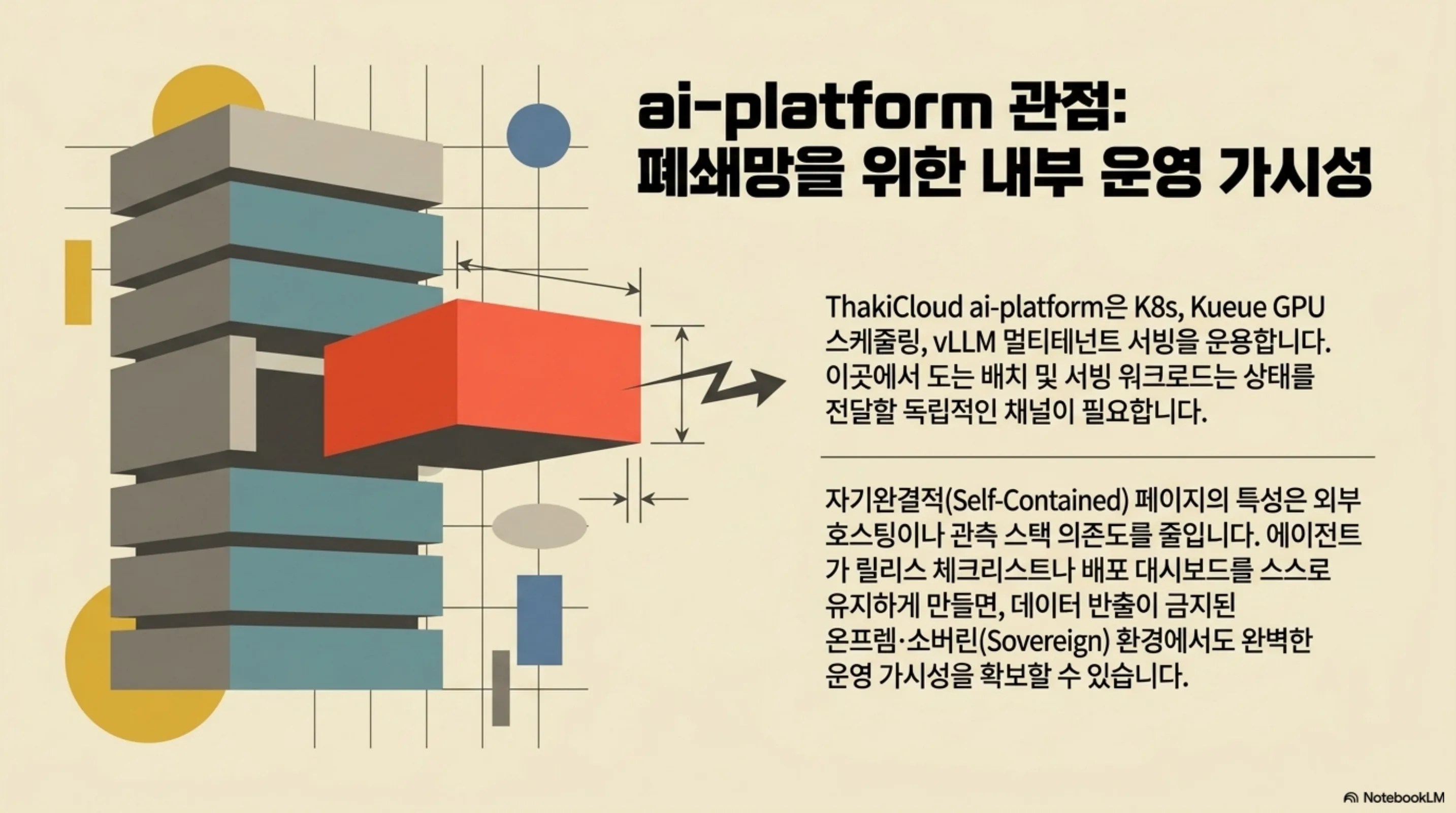 ai-platform 관점: 자기완결 페이지로 폐쇄망 내부 운영 가시성을 확보하는 도식