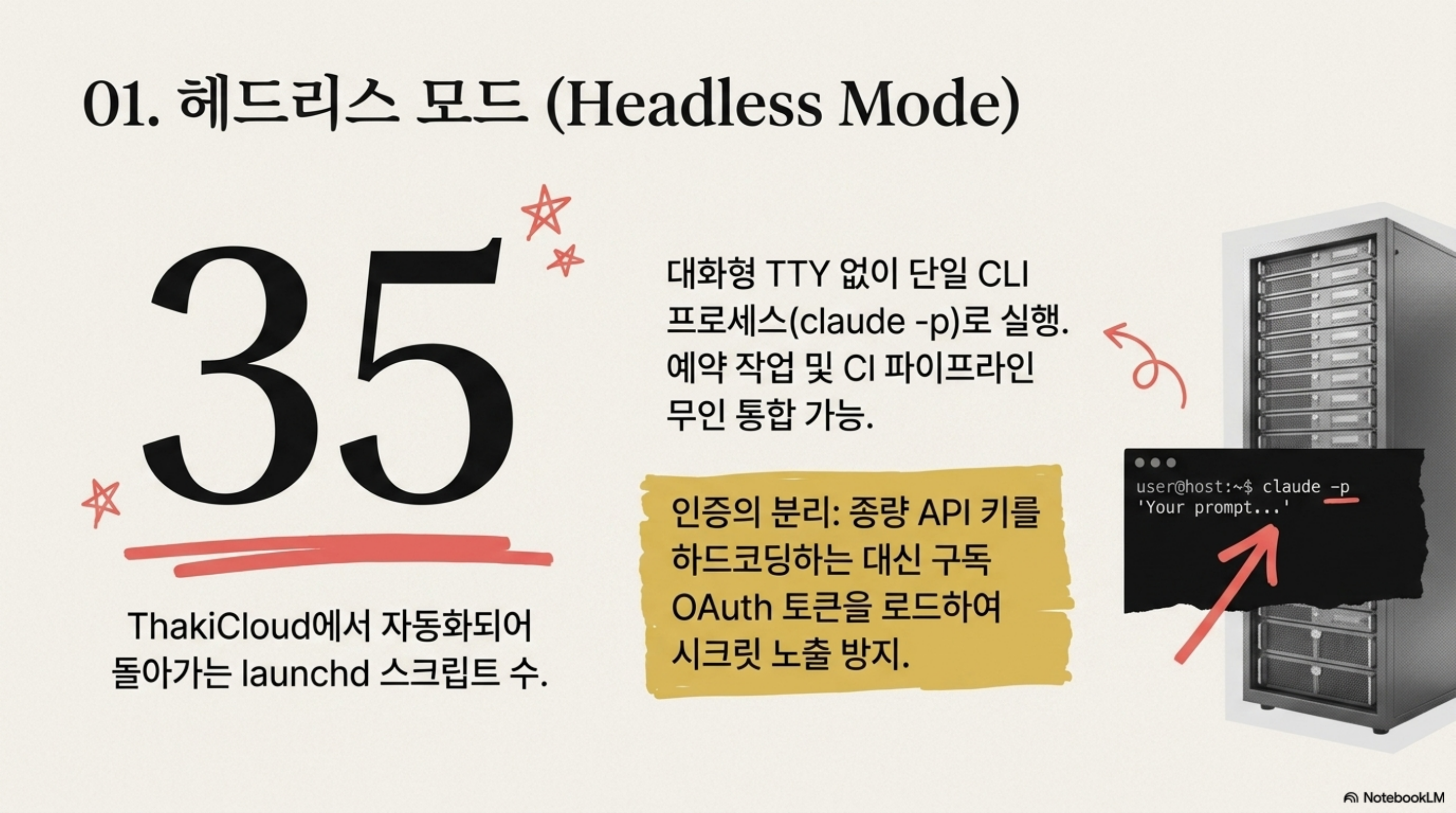 헤드리스 모드로 claude -p를 호출하는 35개의 launchd 스크립트와 인증 분리를 설명한 슬라이드