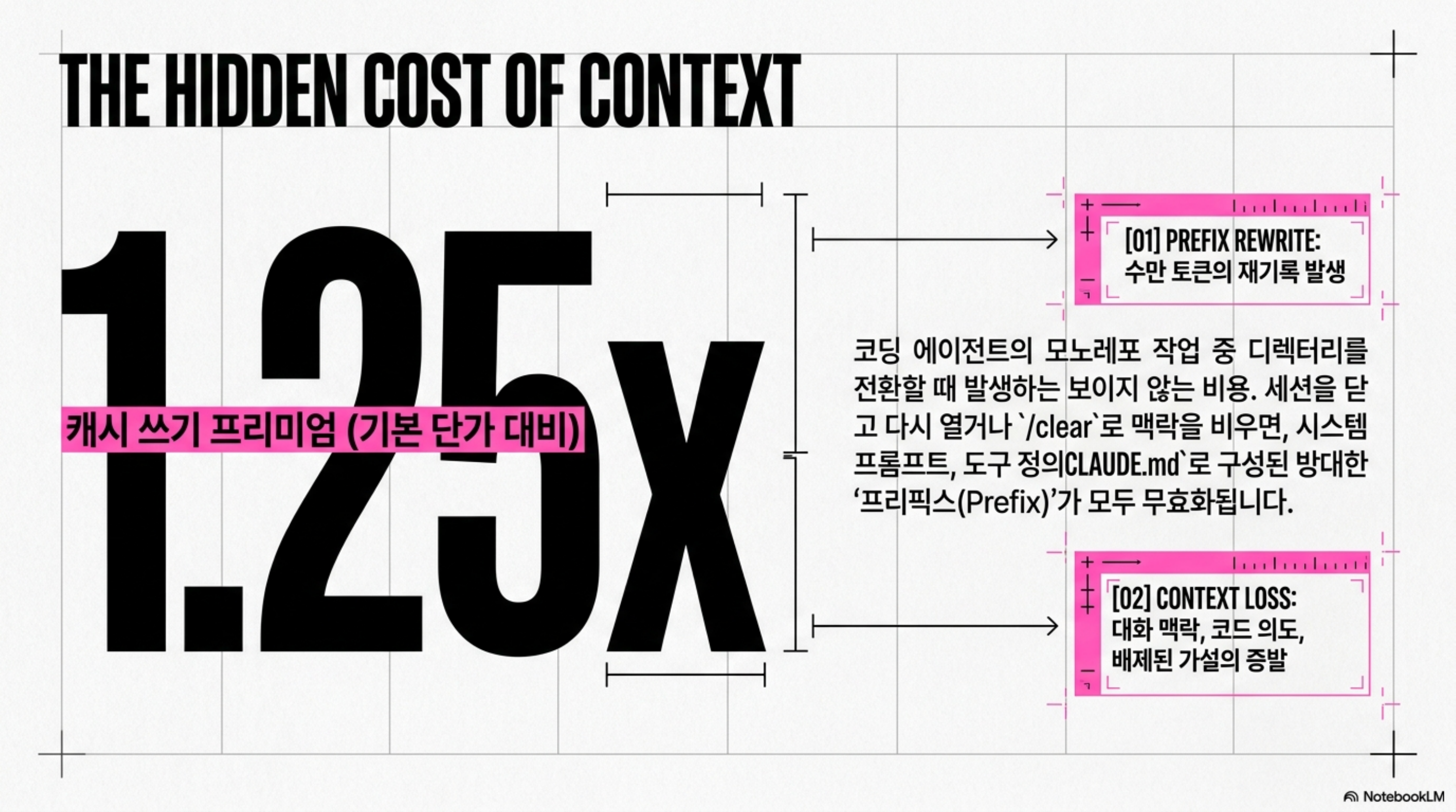 디렉터리 전환의 숨은 비용: 프리픽스 재기록이라는 1.25배 프리미엄과 대화 맥락 손실