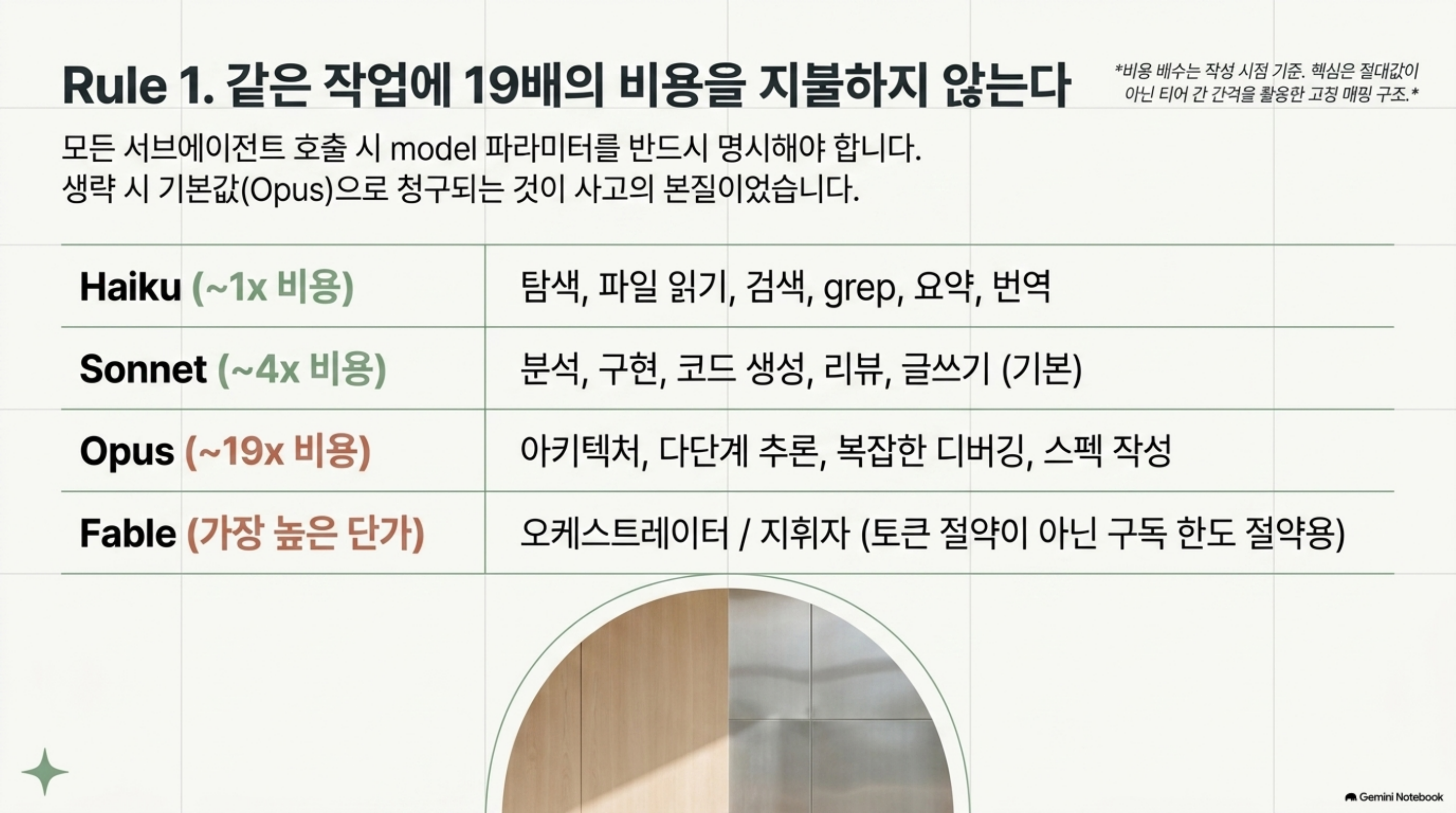 claude-code-cost-routing-rules 슬라이드 4