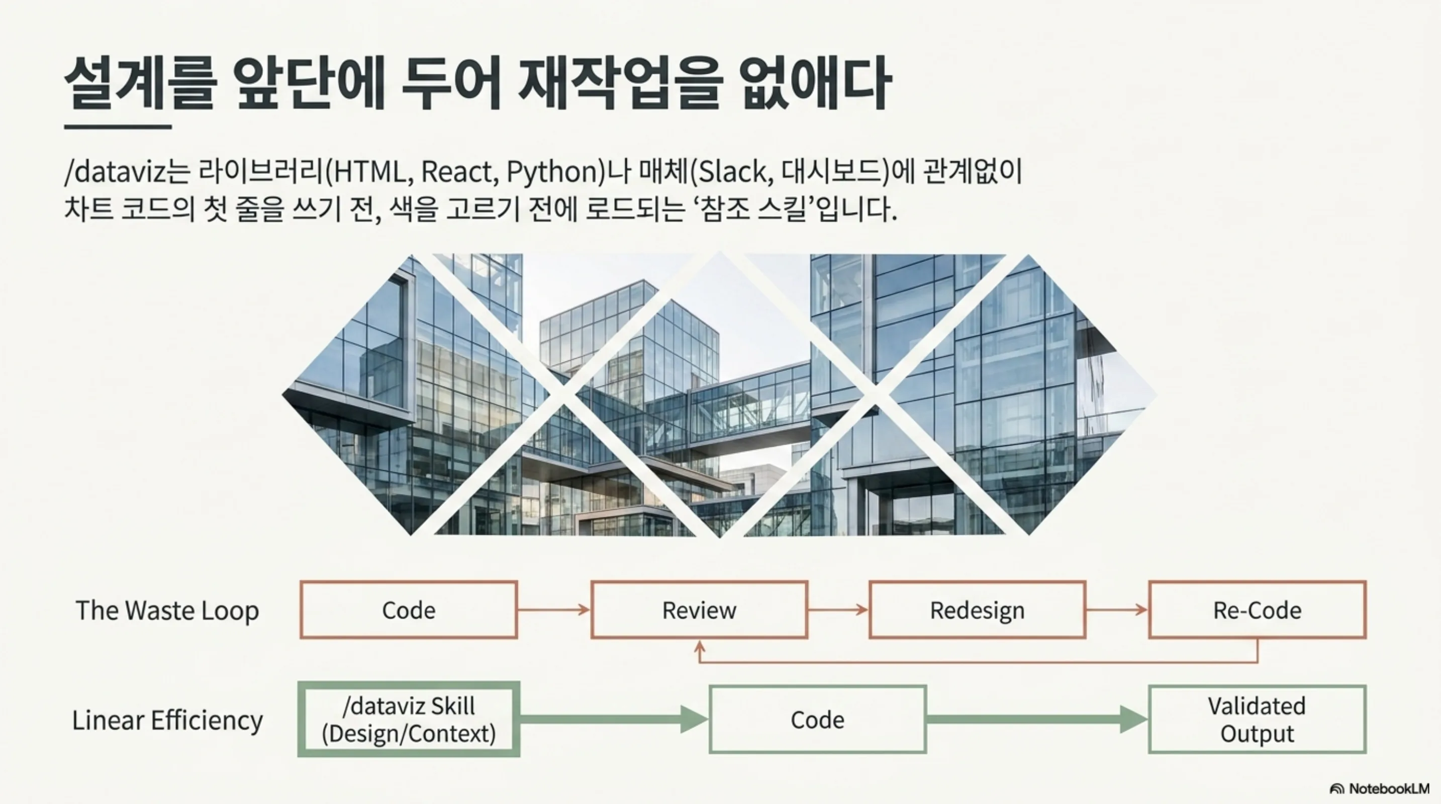 claude-code-dataviz-skill 슬라이드 4