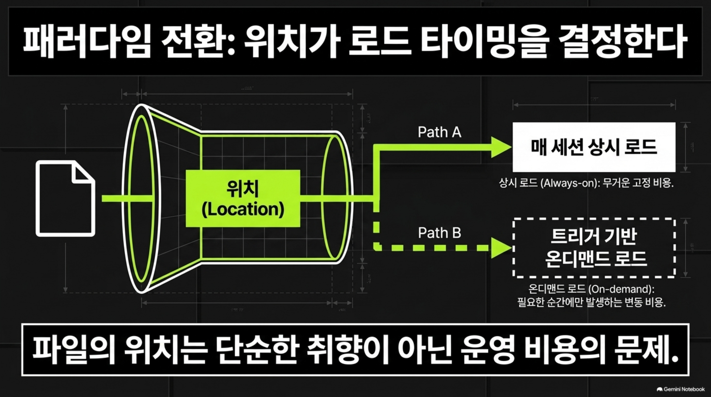 claude-code-project-anatomy-complete-map 슬라이드 3