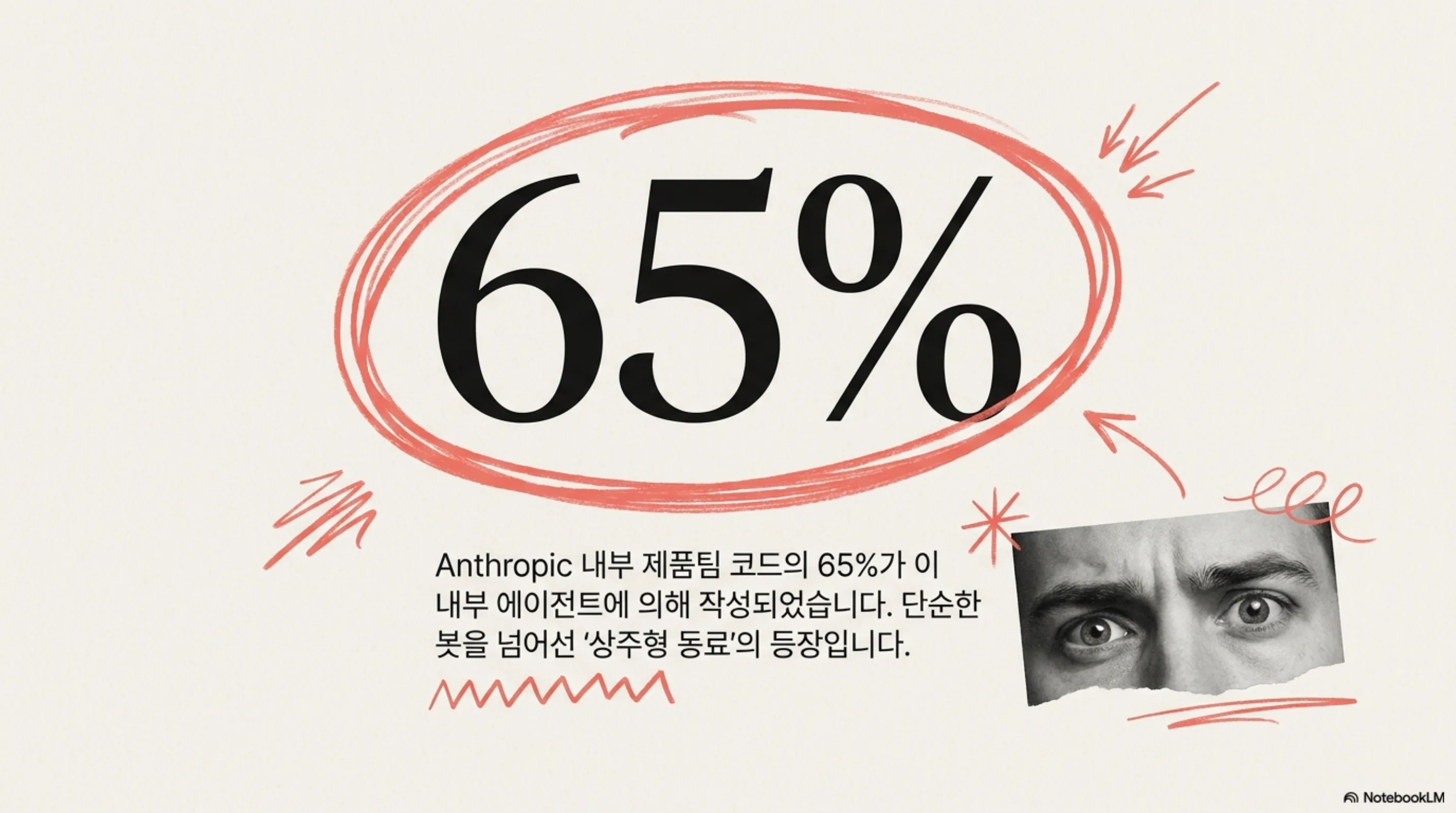 claude-tag-slack-agentic-collaboration 슬라이드 2
