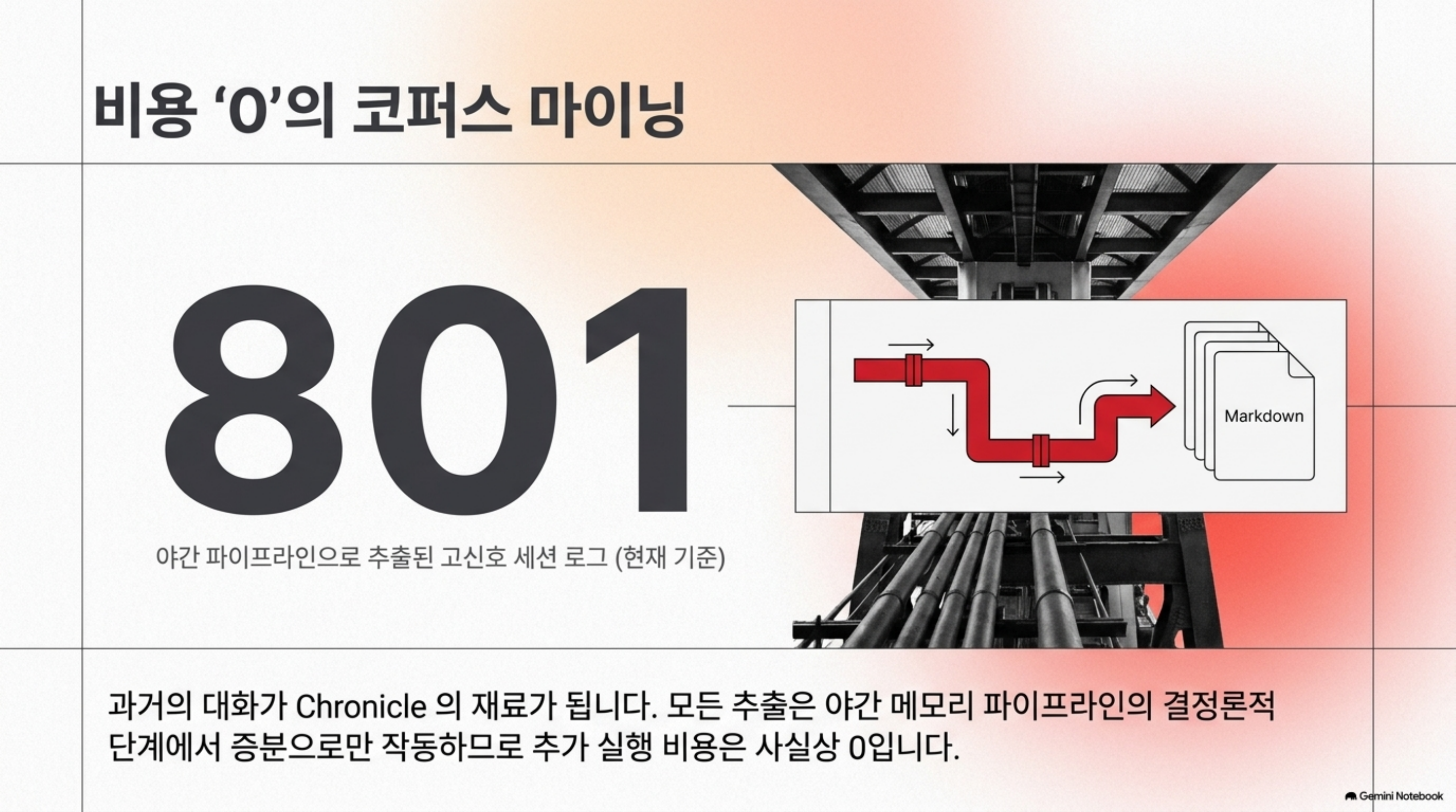 conversations-into-self-evolving-skills 슬라이드 4