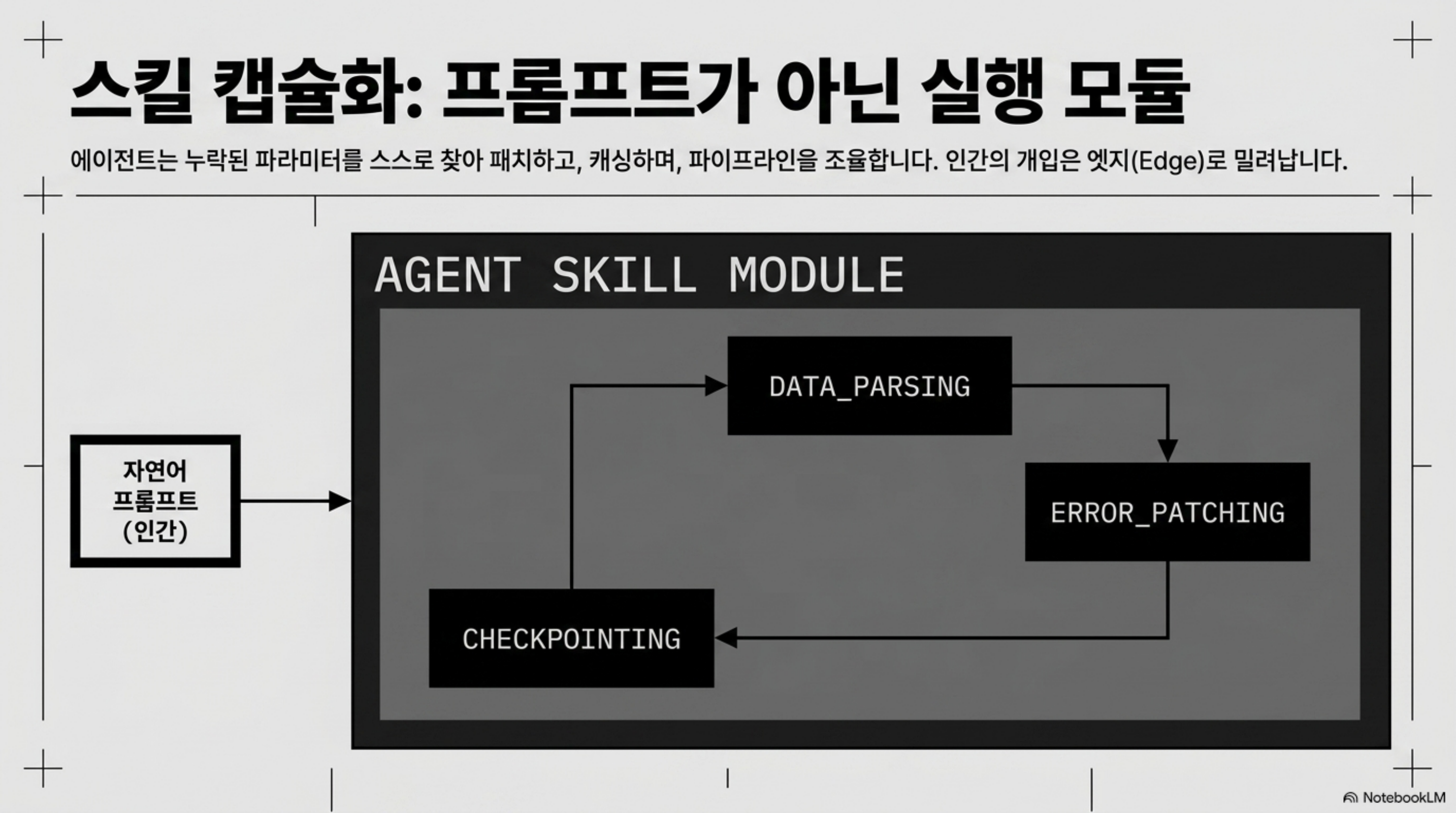 cosmos3-agent-skills-posttraining 슬라이드 4