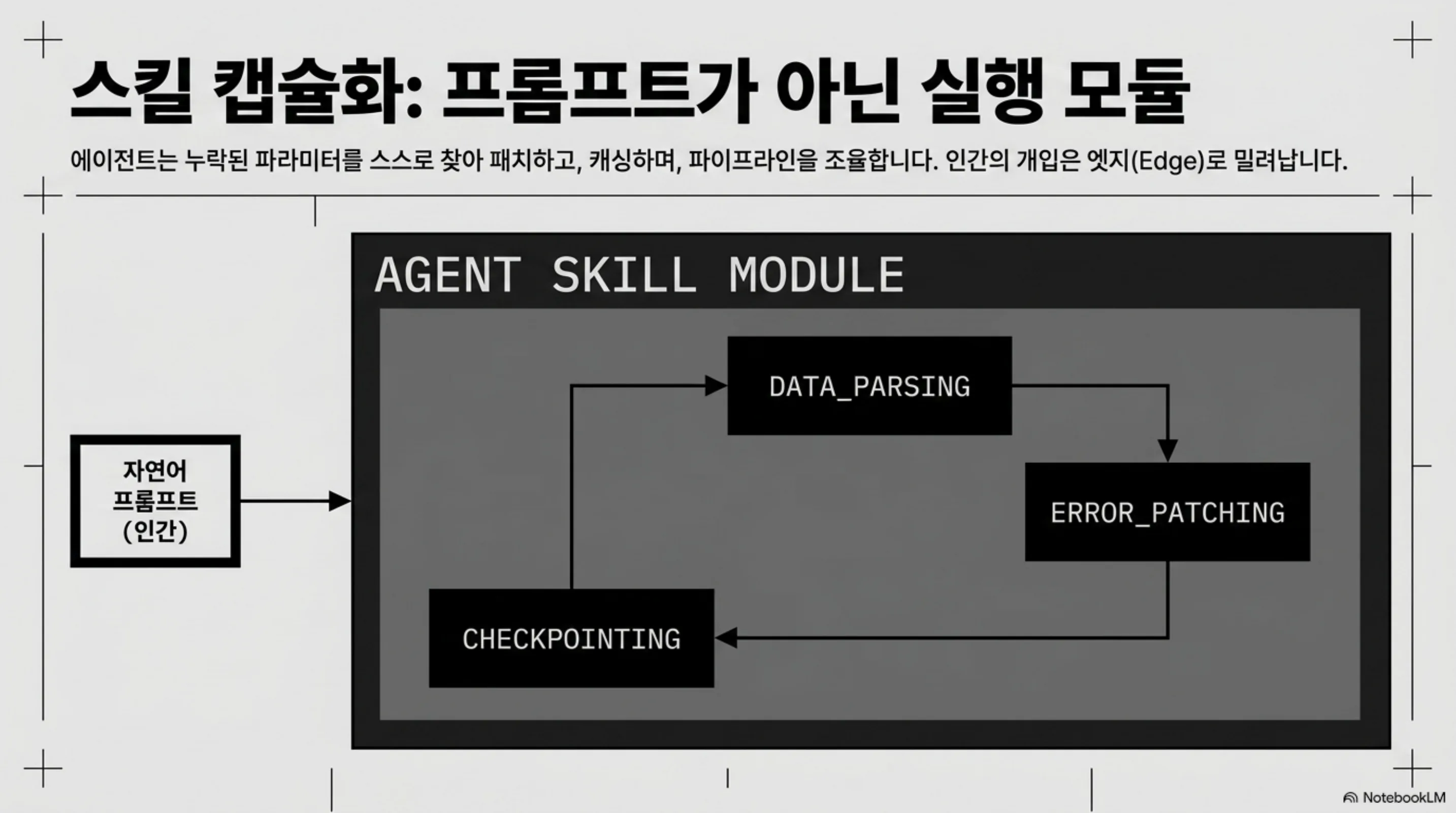 cosmos3-agent-skills-posttraining 슬라이드 4