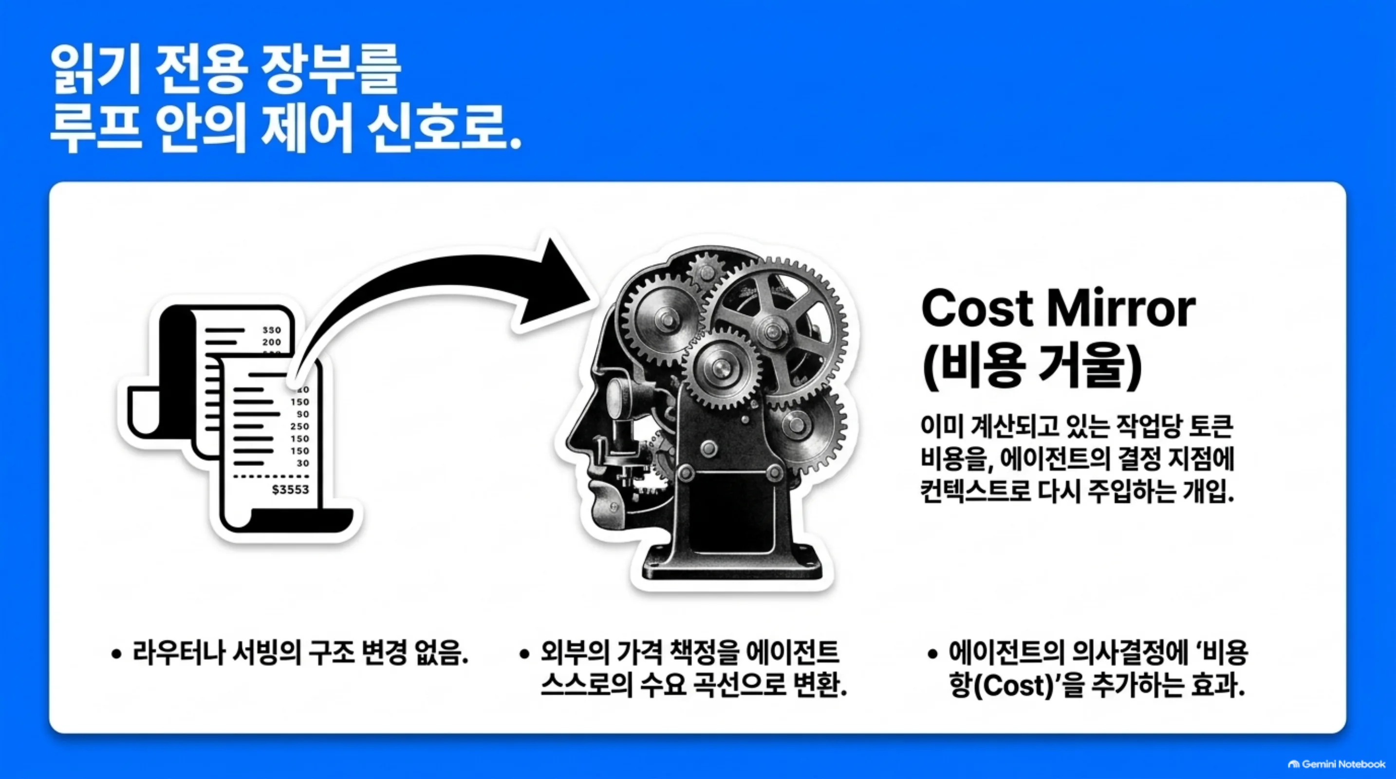 cost-mirror-agent-cost-feedback 슬라이드 3