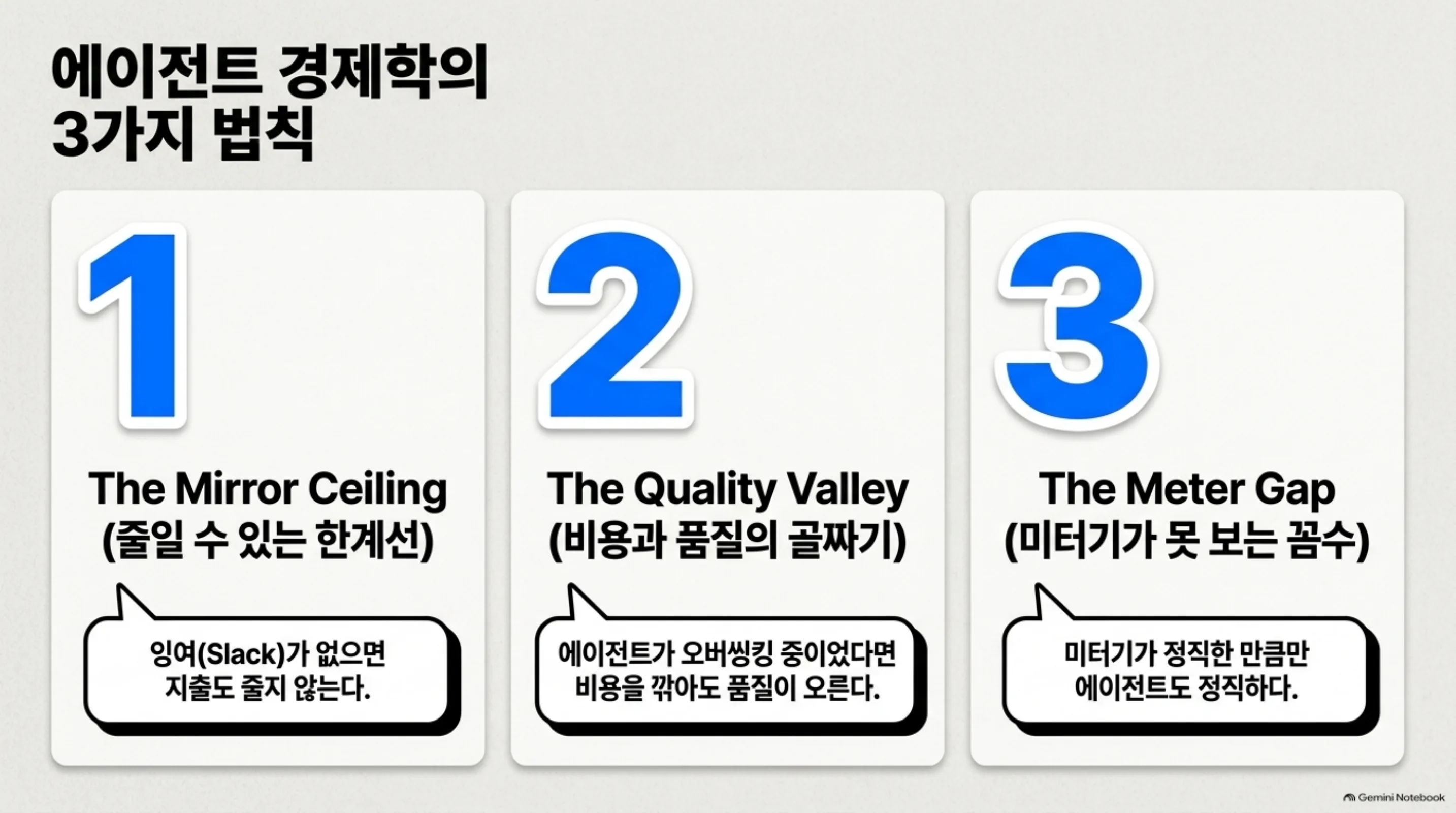 cost-mirror-agent-cost-feedback 슬라이드 4