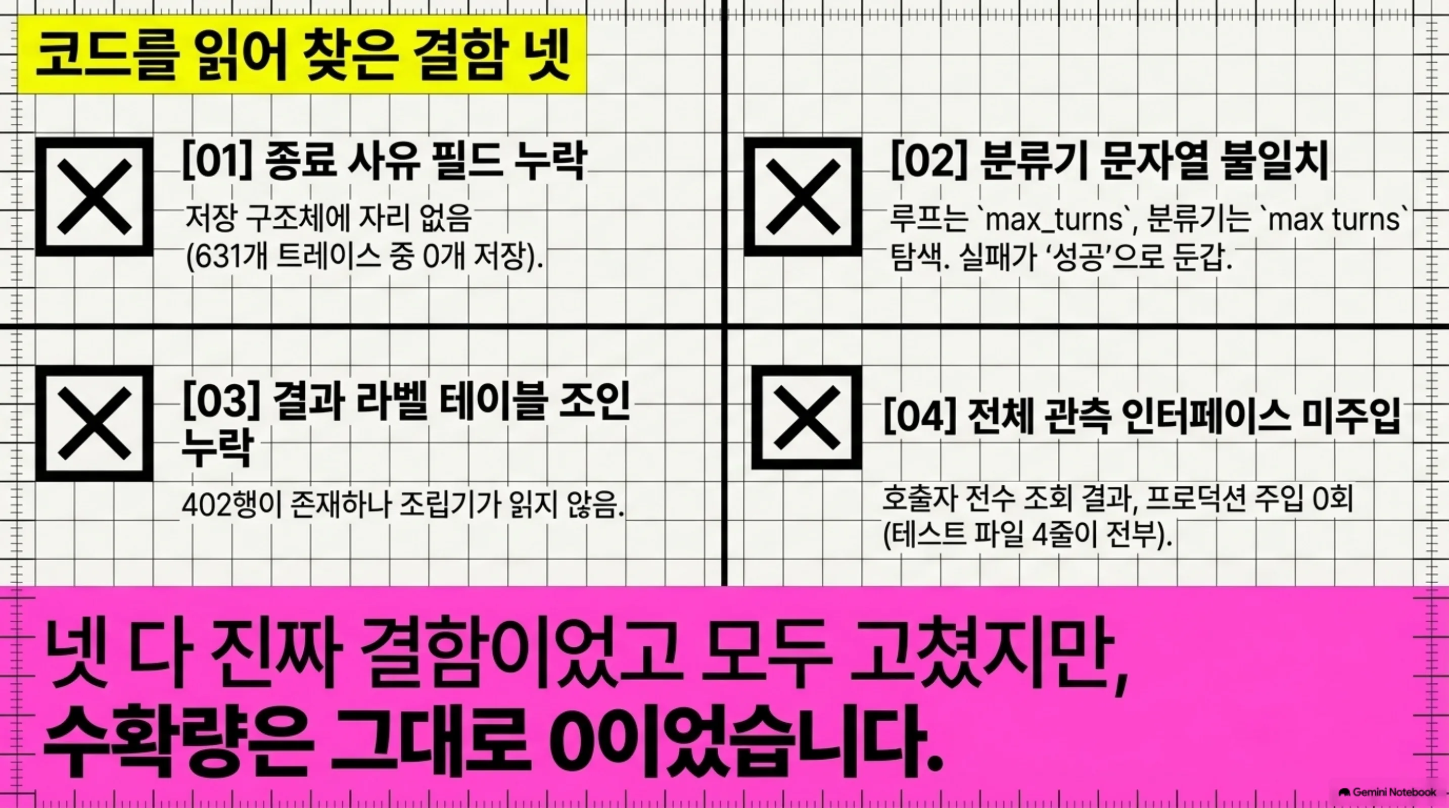 종료 사유 필드 누락 등 코드를 읽어 발견한 네 가지 결함 항목을 정리한 표