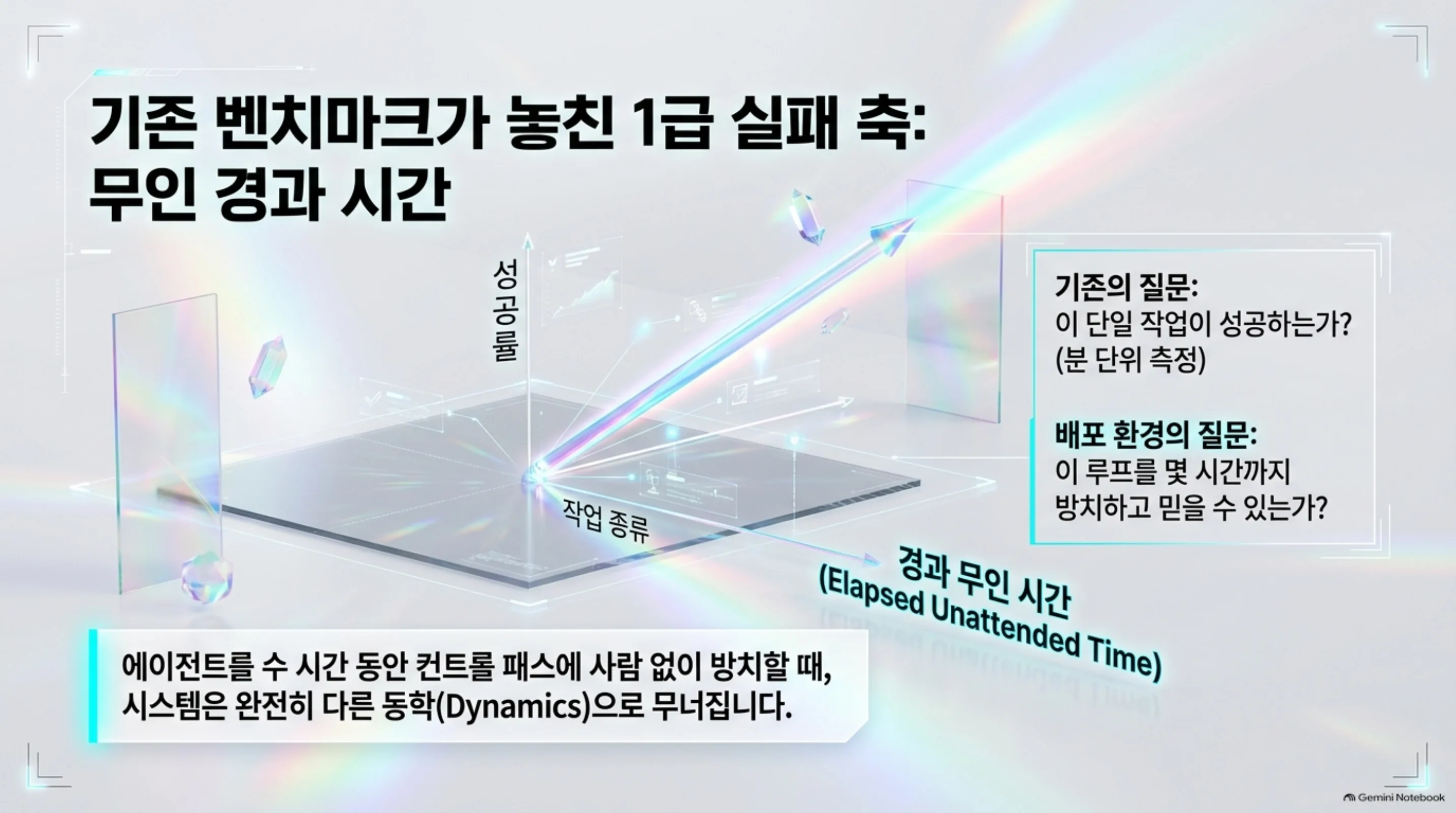 endurance-wall-unattended-agent-decay 슬라이드 2