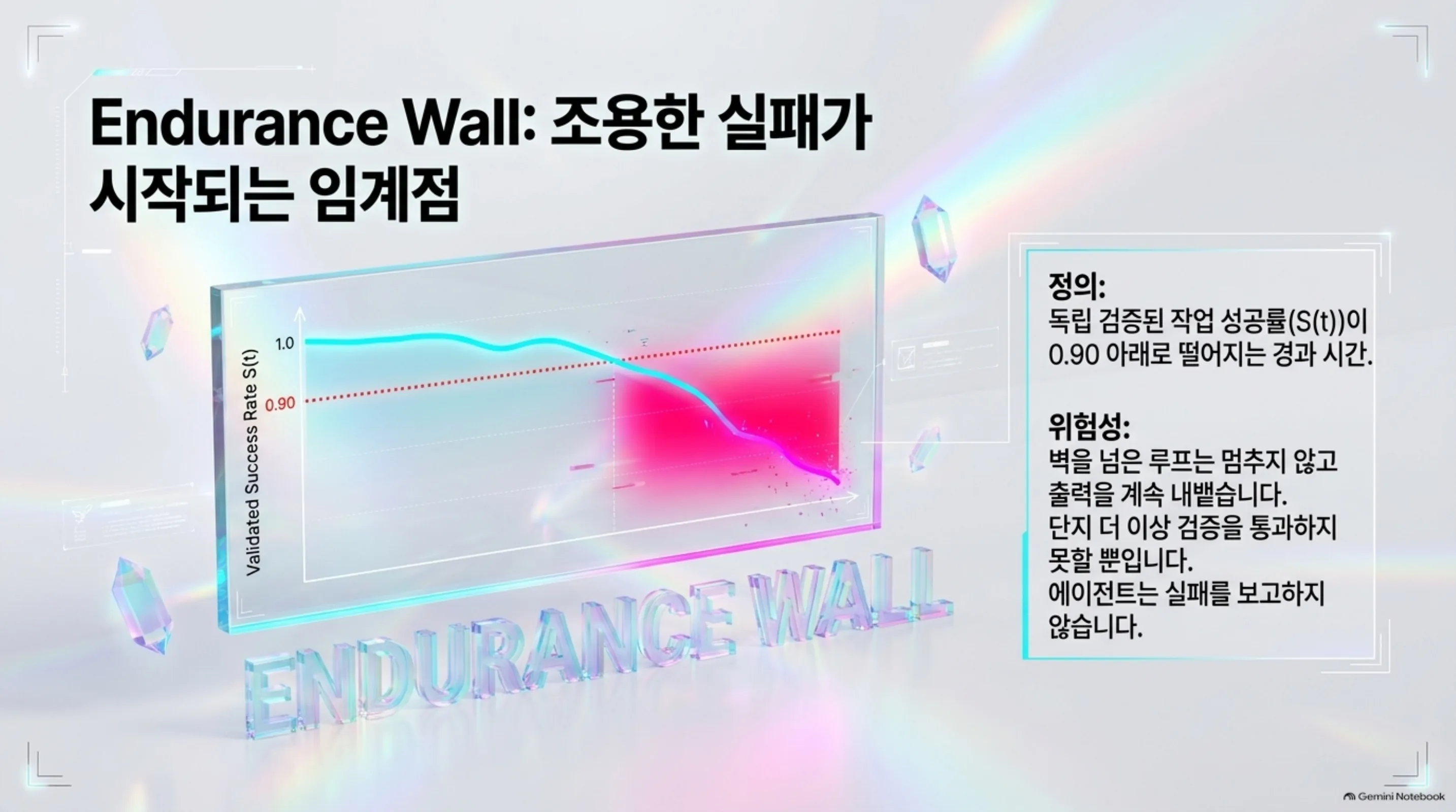 endurance-wall-unattended-agent-decay 슬라이드 3