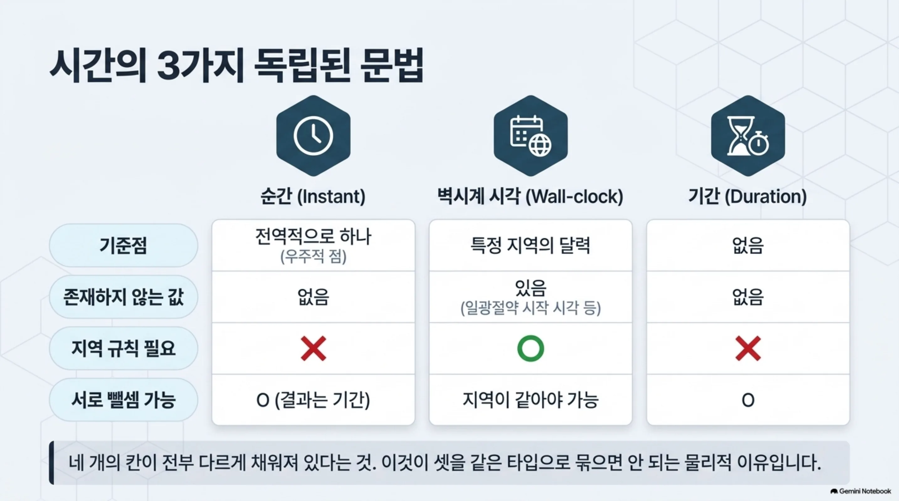 engineering-with-time 슬라이드 3