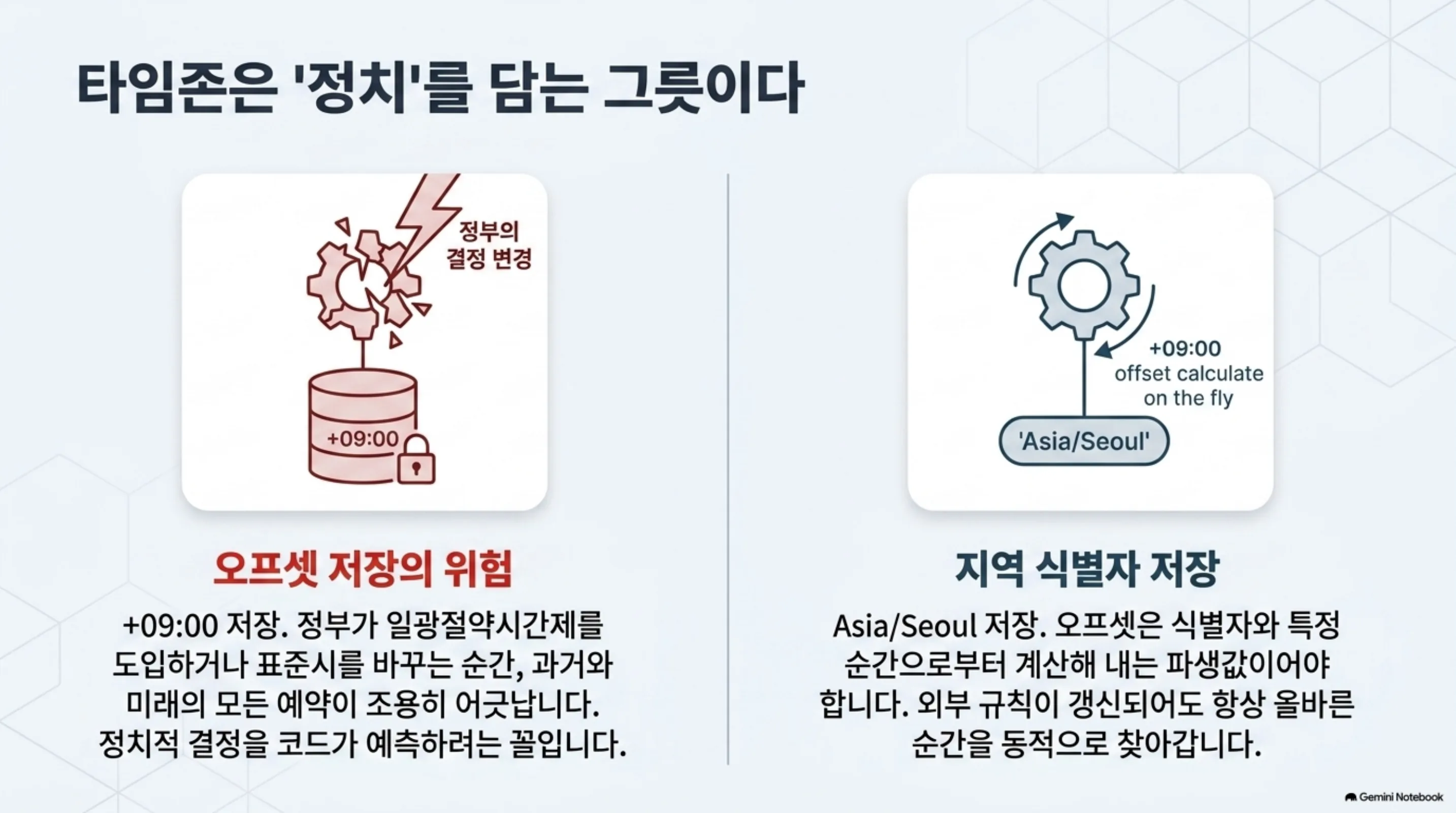 engineering-with-time 슬라이드 4