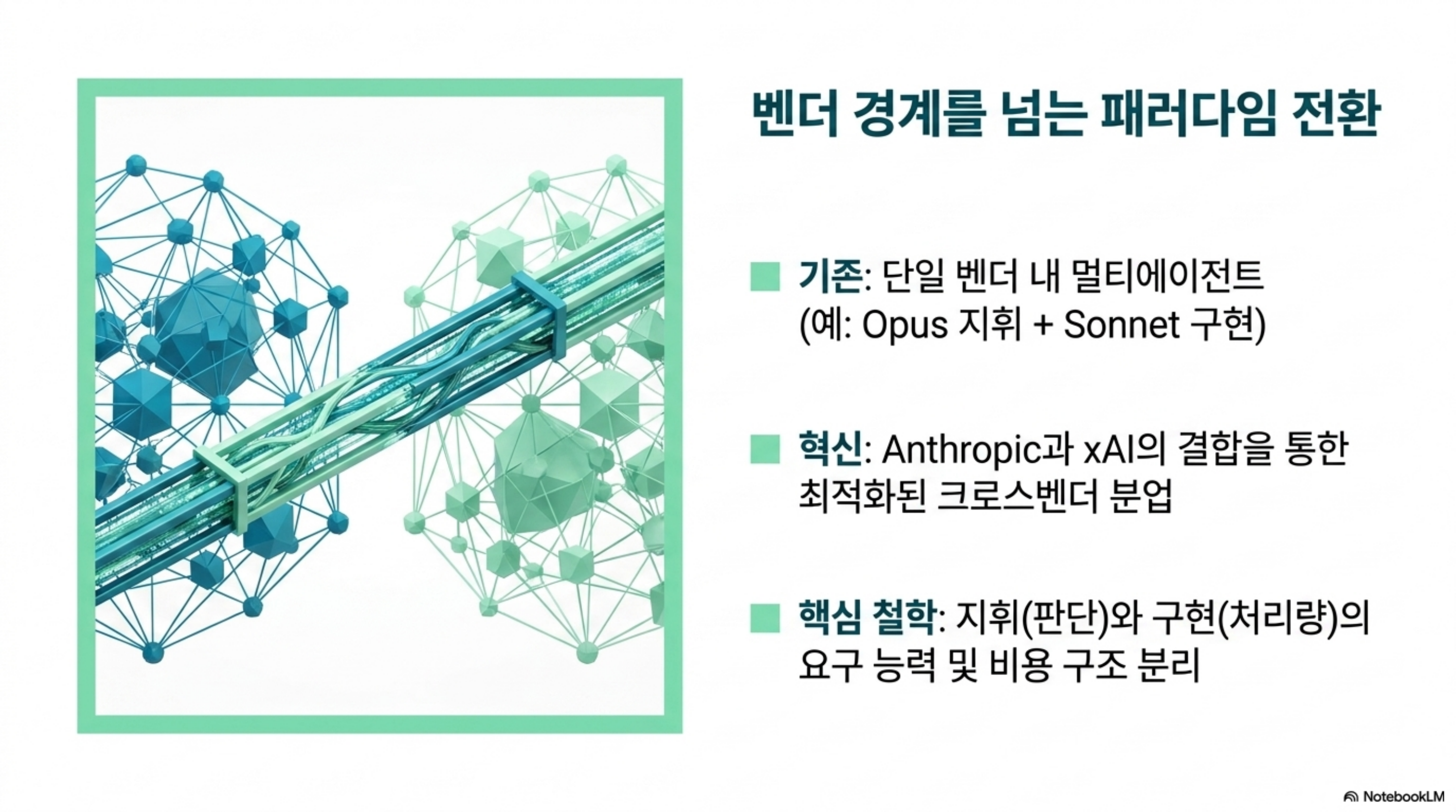 단일 벤더 멀티에이전트에서 크로스벤더 분업으로 넘어가는 패러다임 전환