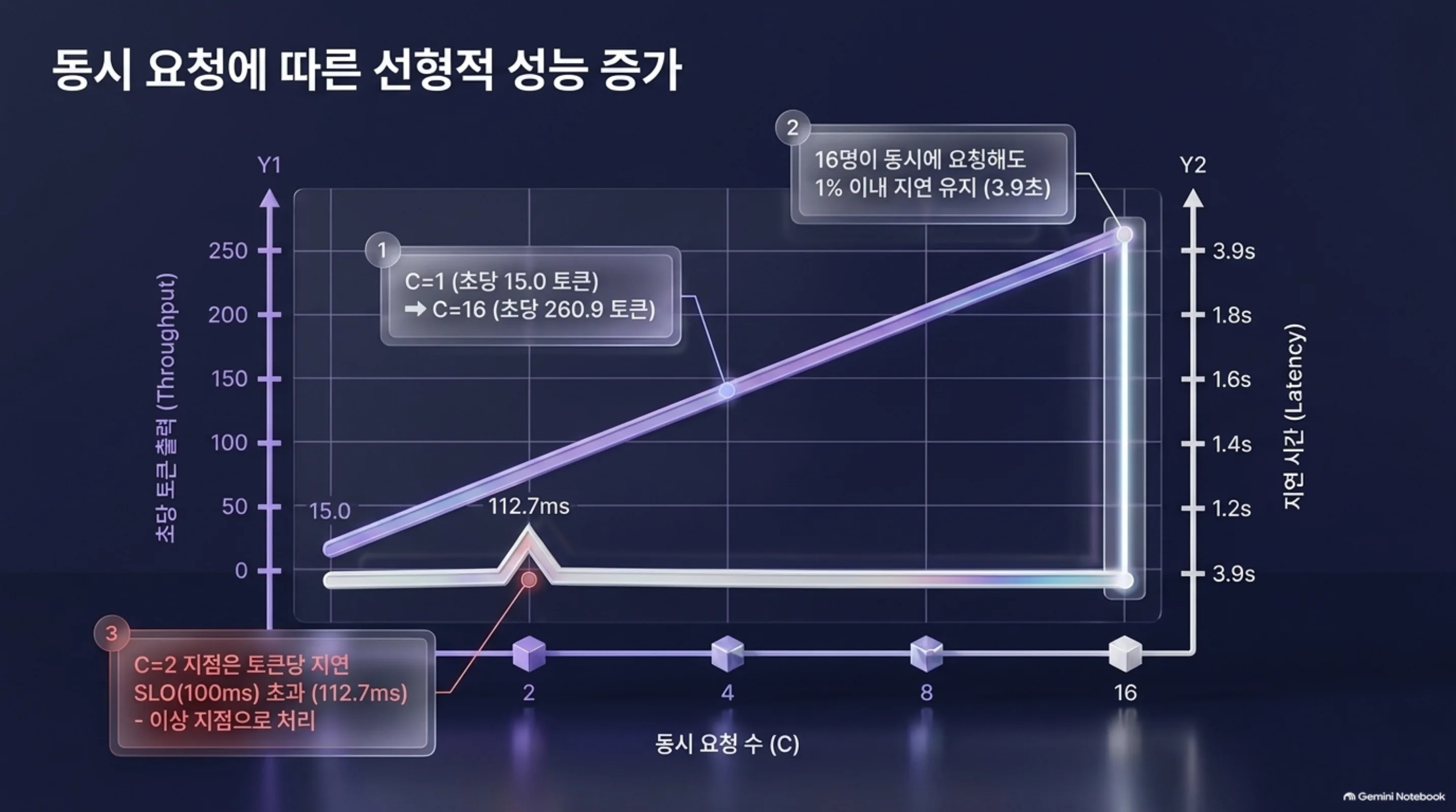 fallback-tax-cross-tier-breakeven 슬라이드 4