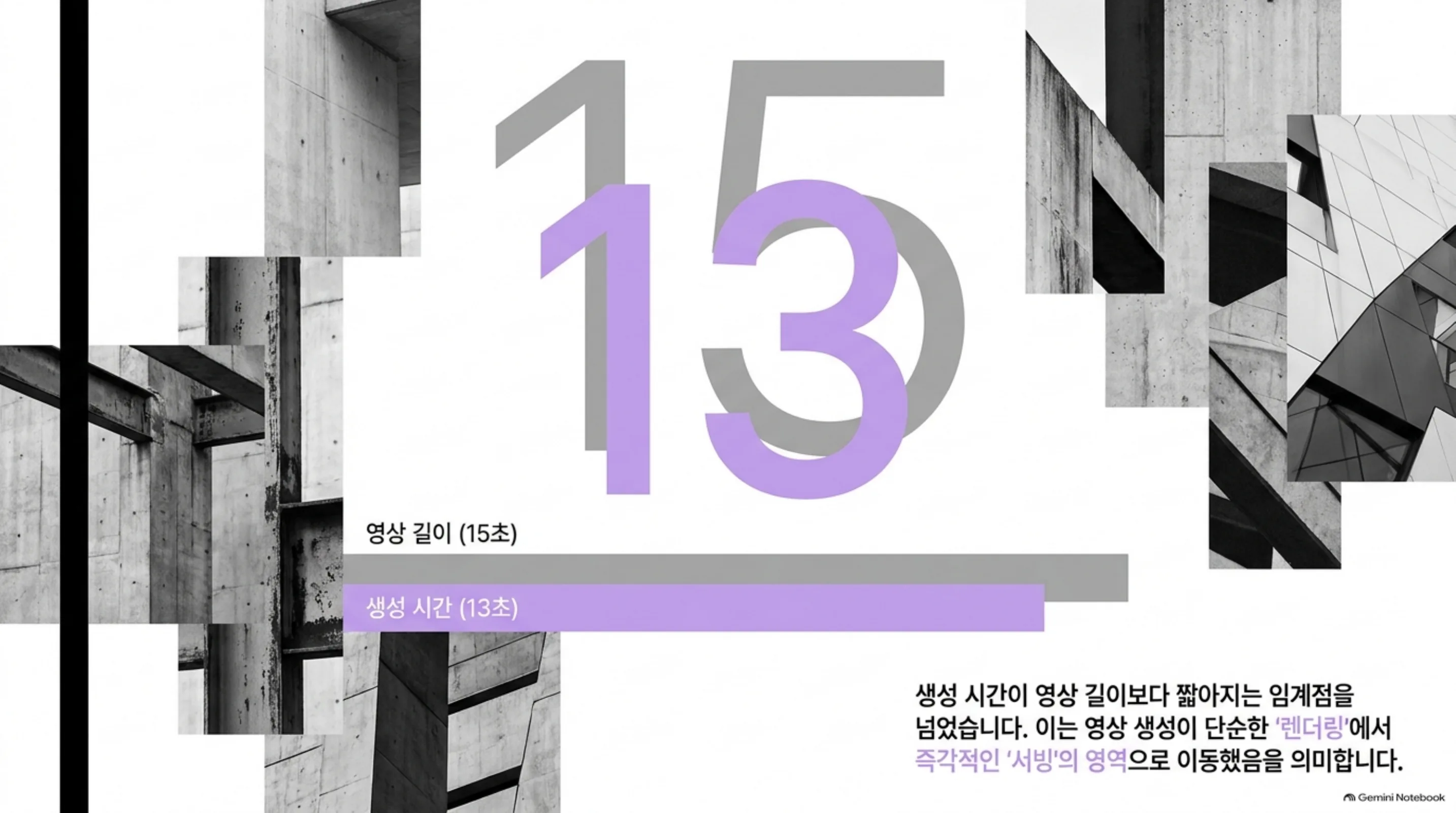 숫자 15와 13을 통해 영상 길이 15초 대비 생성 시간 13초와 실시간 서빙 전환을 나타낸 슬라이드