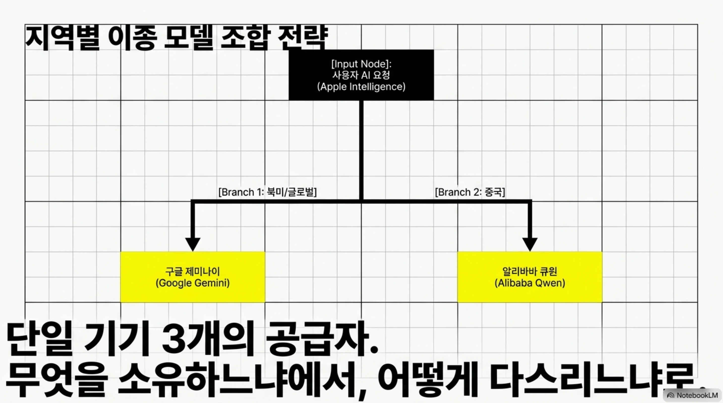 from-owning-to-governing-ai-stack 슬라이드 3