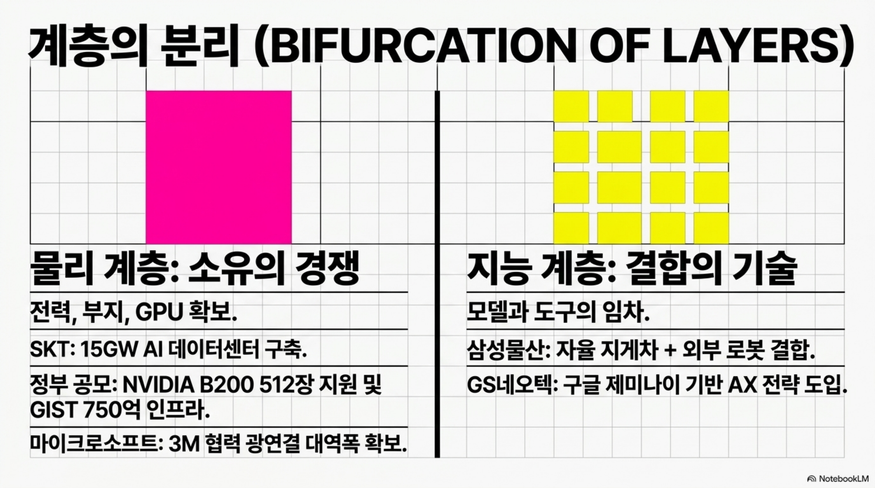 from-owning-to-governing-ai-stack 슬라이드 4