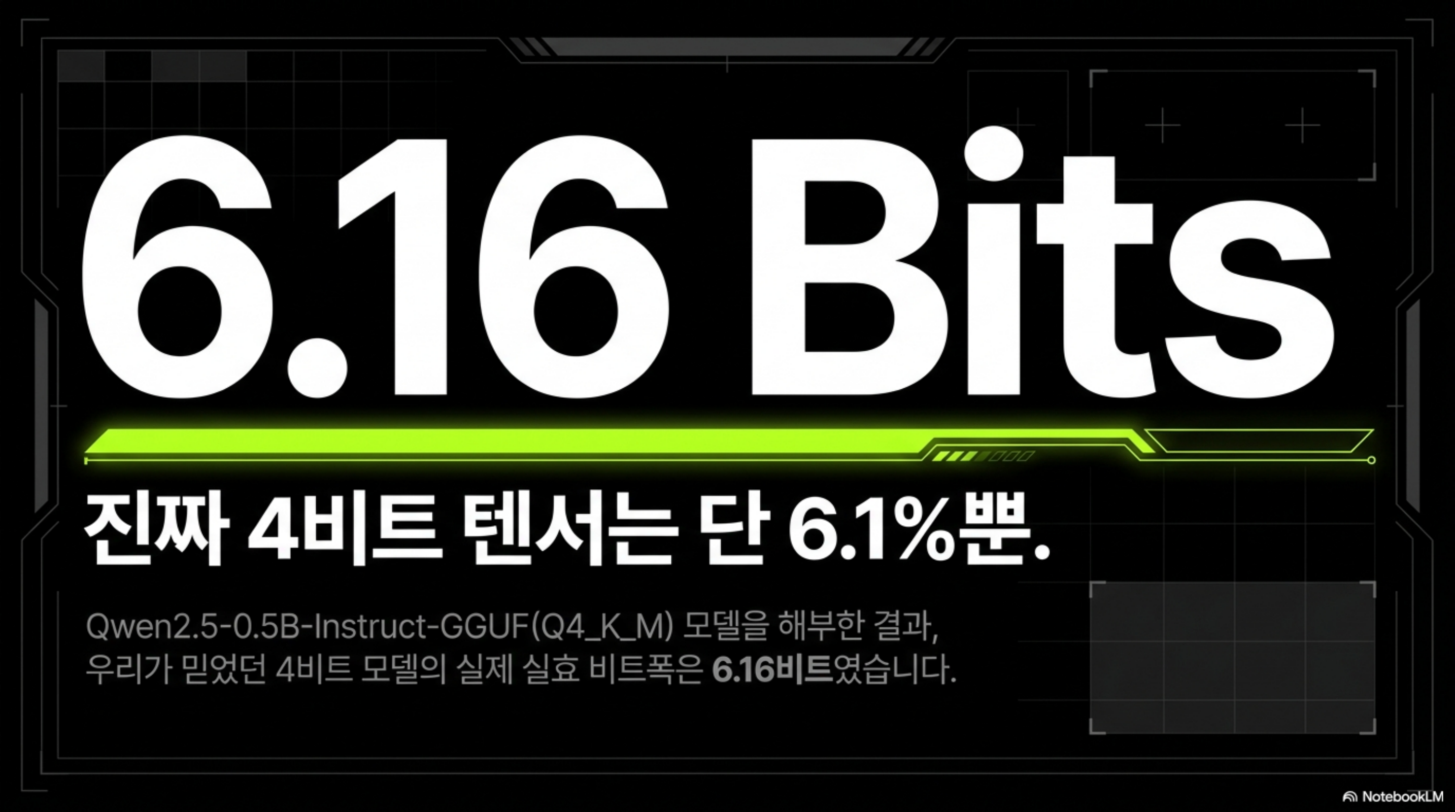 Qwen2.5-0.5B의 Q4_K_M 파일을 해부한 결과 진짜 4비트 텐서는 6.1퍼센트뿐이고 실효 비트폭은 6.16비트였다는 것을 보여주는 슬라이드