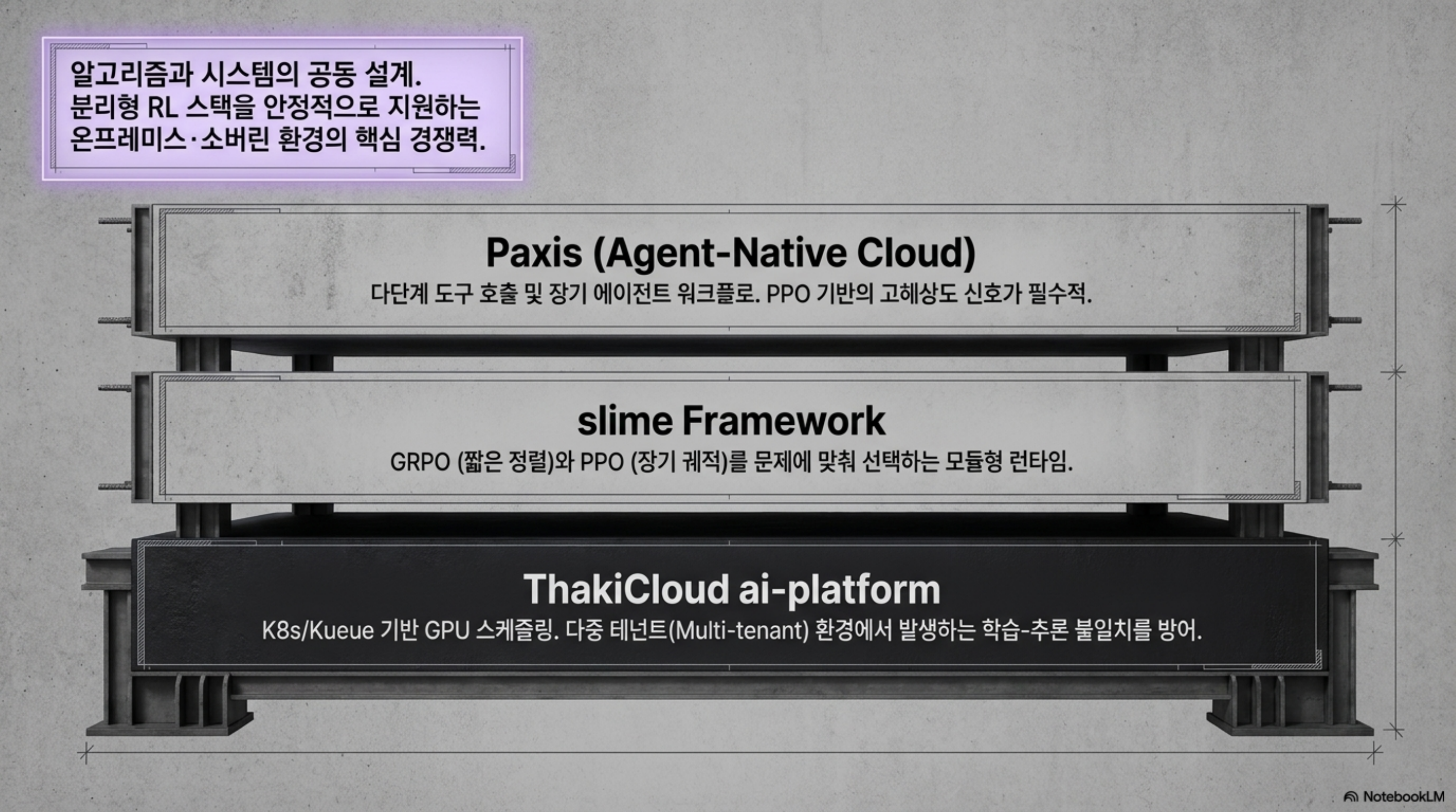 ThakiCloud ai-platform 위에 slime 런타임과 Paxis Agent-Native Cloud가 쌓이는 계층 구조