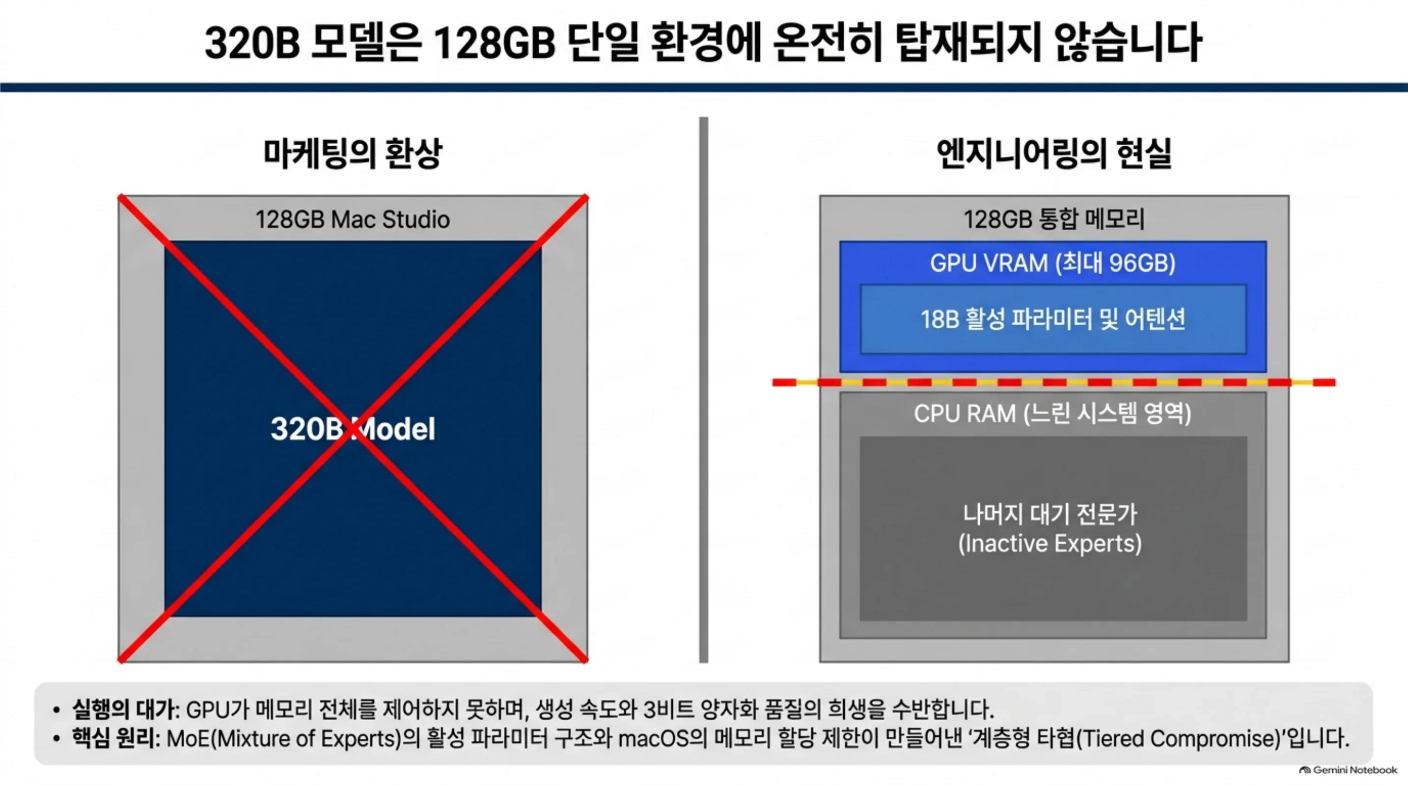 glm-53-flash-320b-local 슬라이드 2