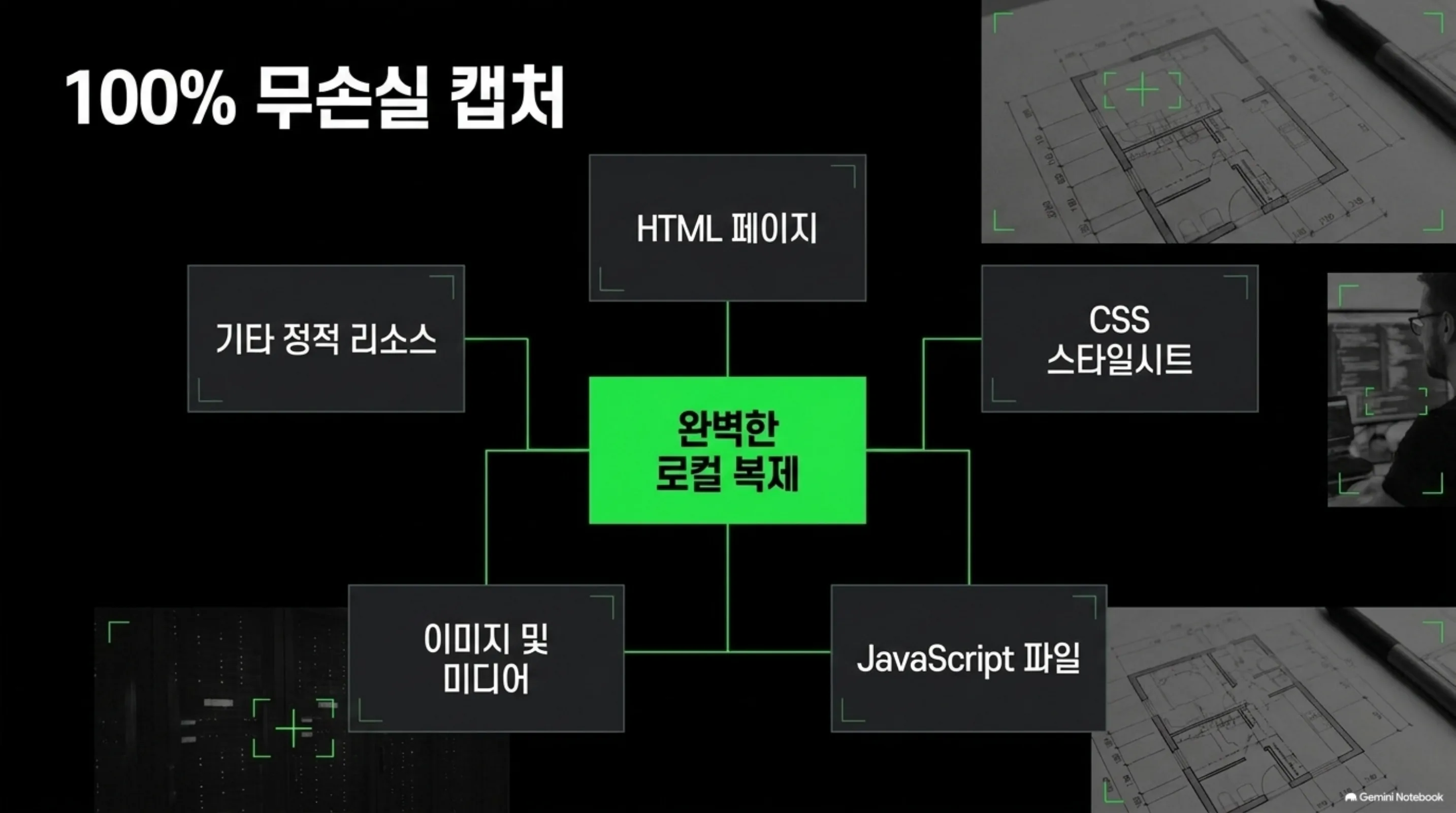goclone-website-cloner-tutorial-ko 슬라이드 3