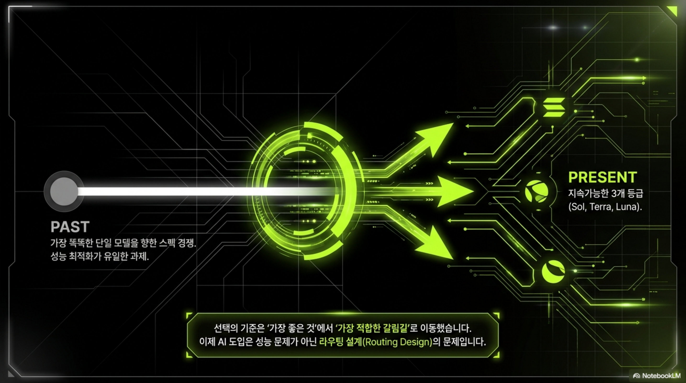 단일 모델 경쟁에서 3개 등급으로 갈라진 패러다임 전환