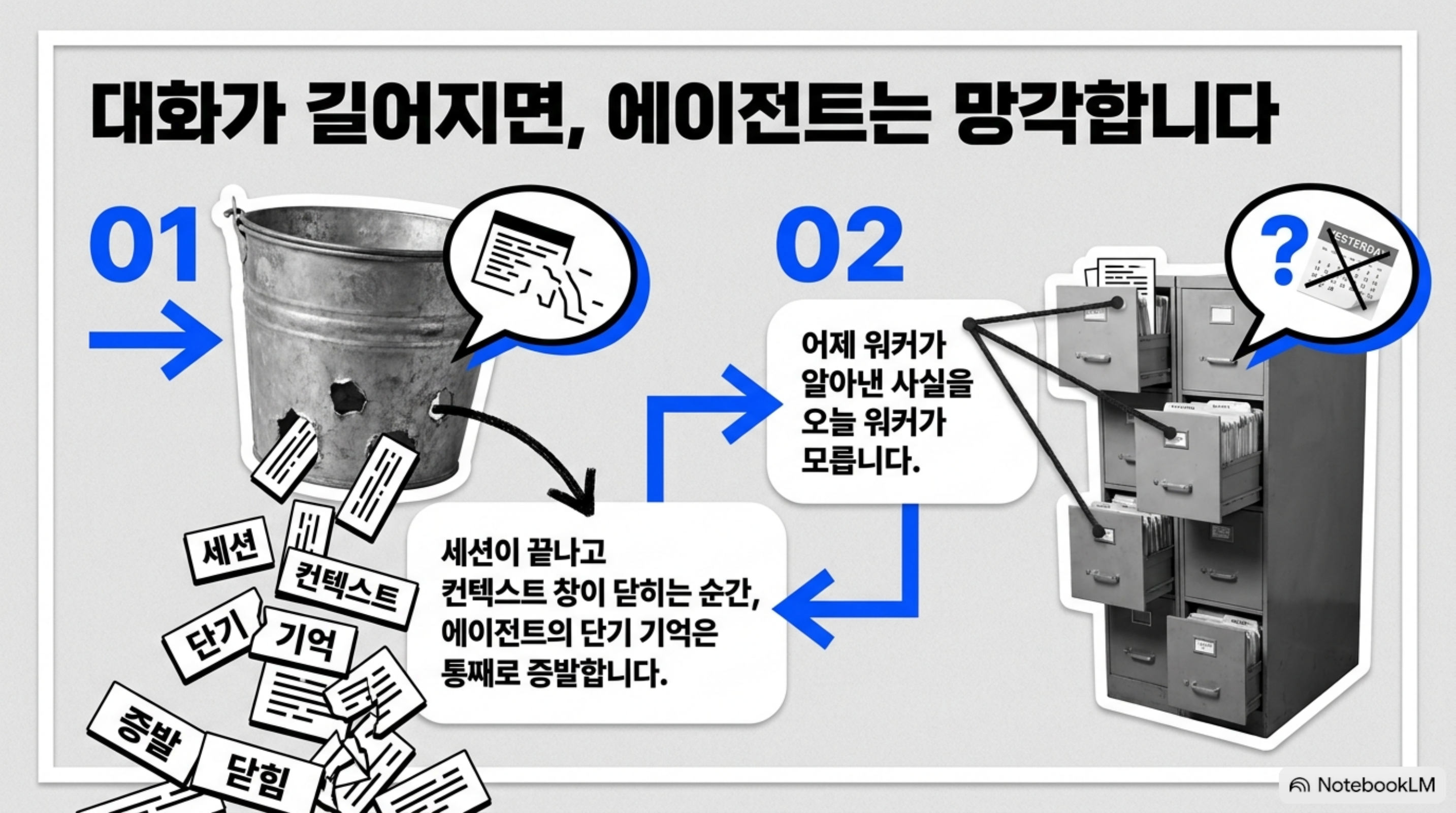graph-engineering-multi-agent-memory 슬라이드 2