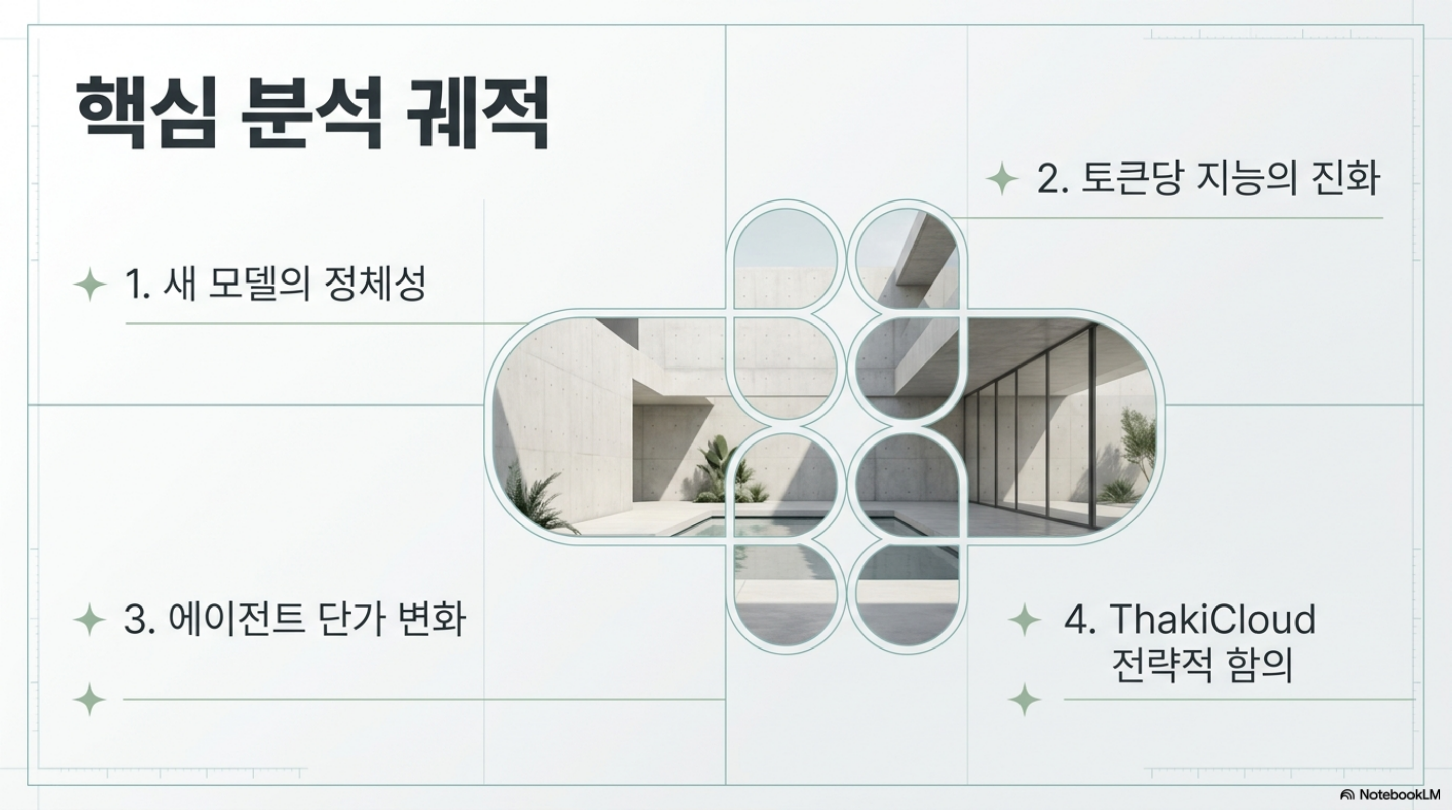 새 모델의 정체성, 토큰당 지능의 진화, 에이전트 단가 변화, ThakiCloud 전략적 함의로 이어지는 분석 흐름
