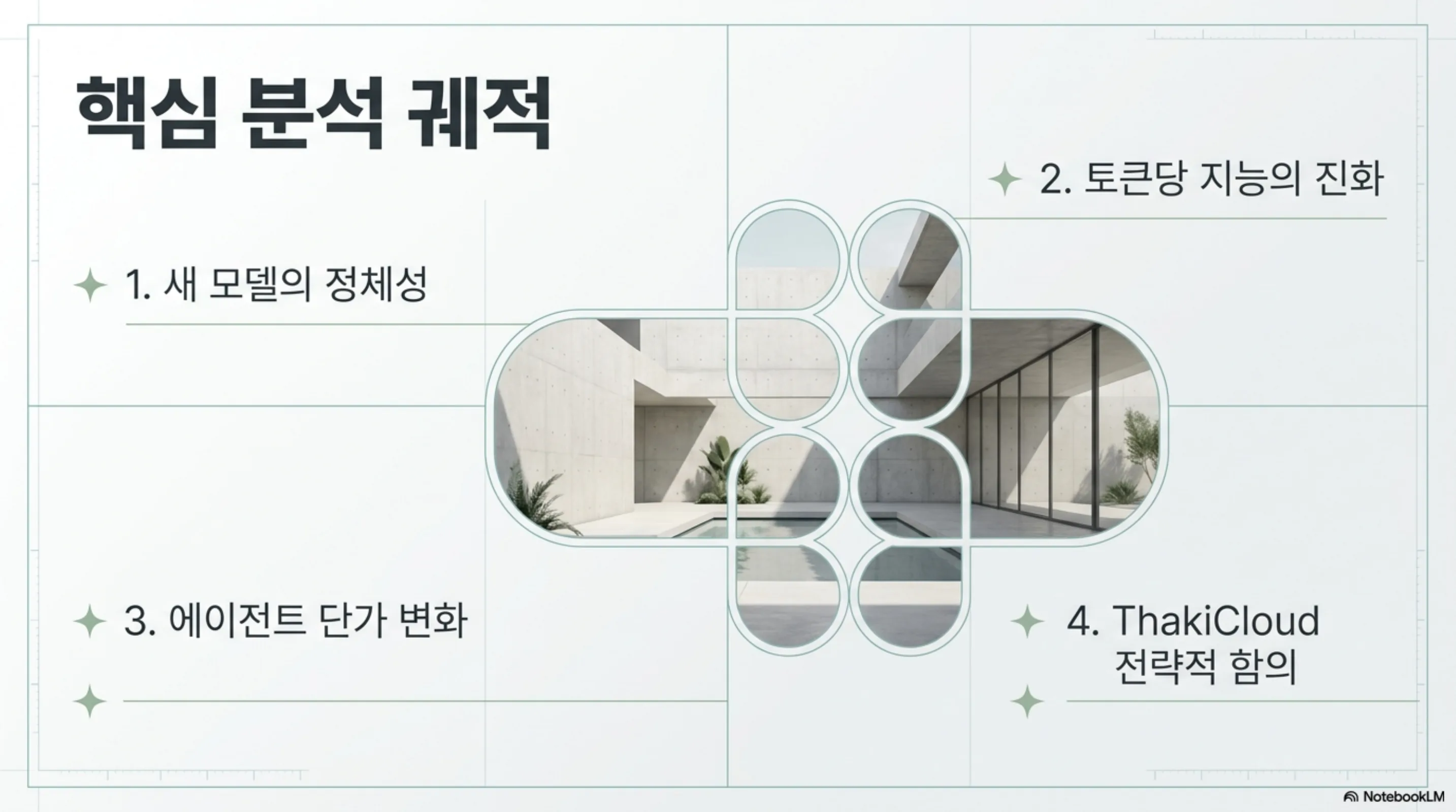 새 모델의 정체성, 토큰당 지능의 진화, 에이전트 단가 변화, ThakiCloud 전략적 함의로 이어지는 분석 흐름