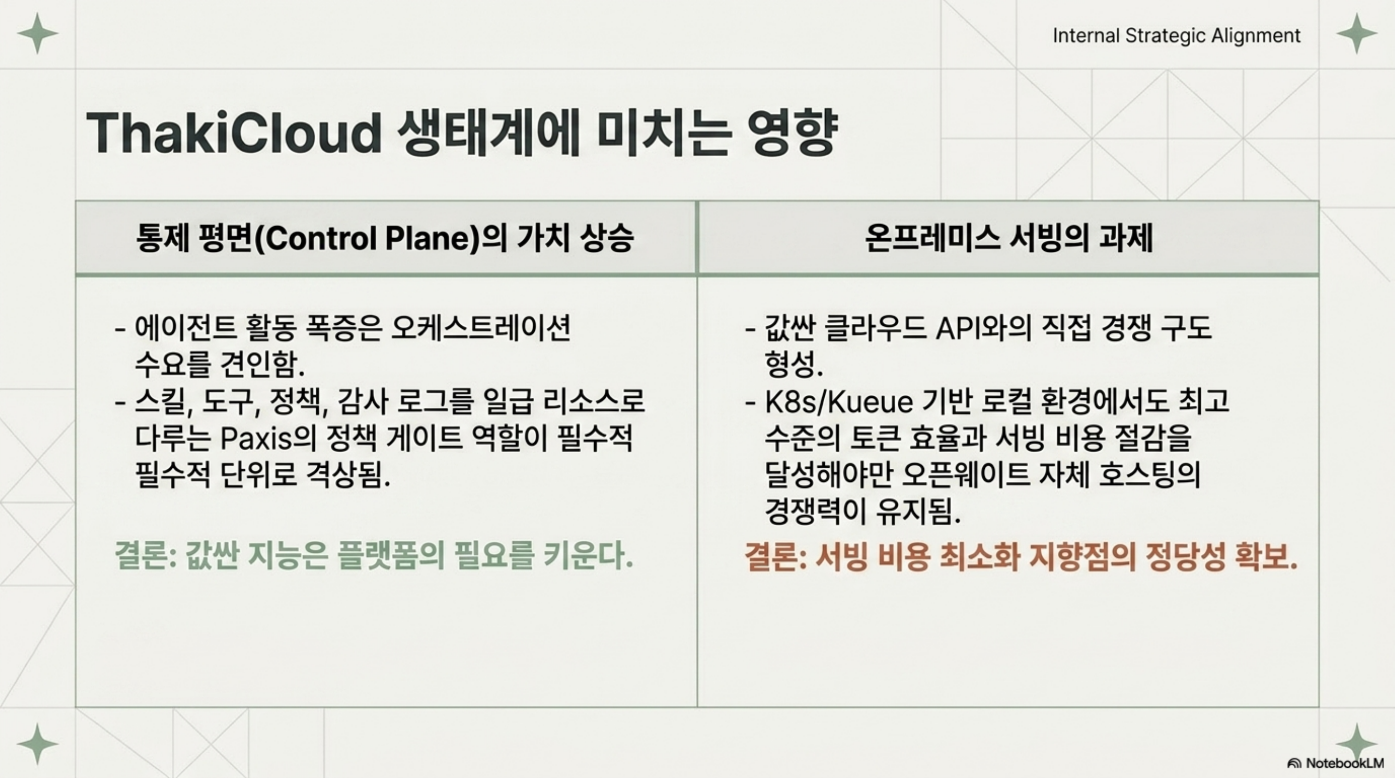 에이전트 오케스트레이션 제어 평면의 가치 상승과 온프레미스 서빙의 과제