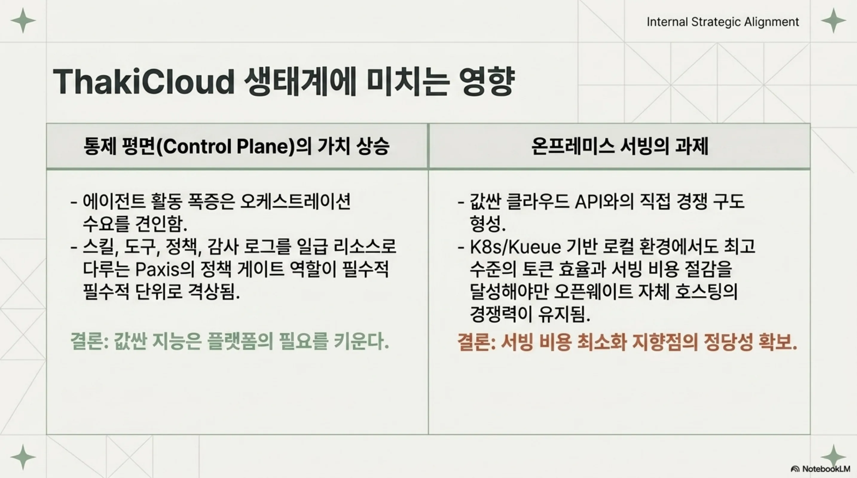 에이전트 오케스트레이션 제어 평면의 가치 상승과 온프레미스 서빙의 과제