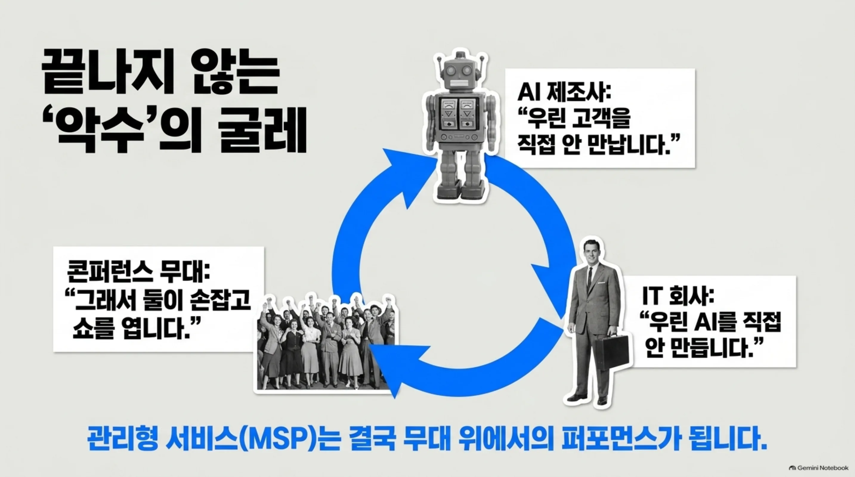 handshake-became-its-own-conference 슬라이드 3