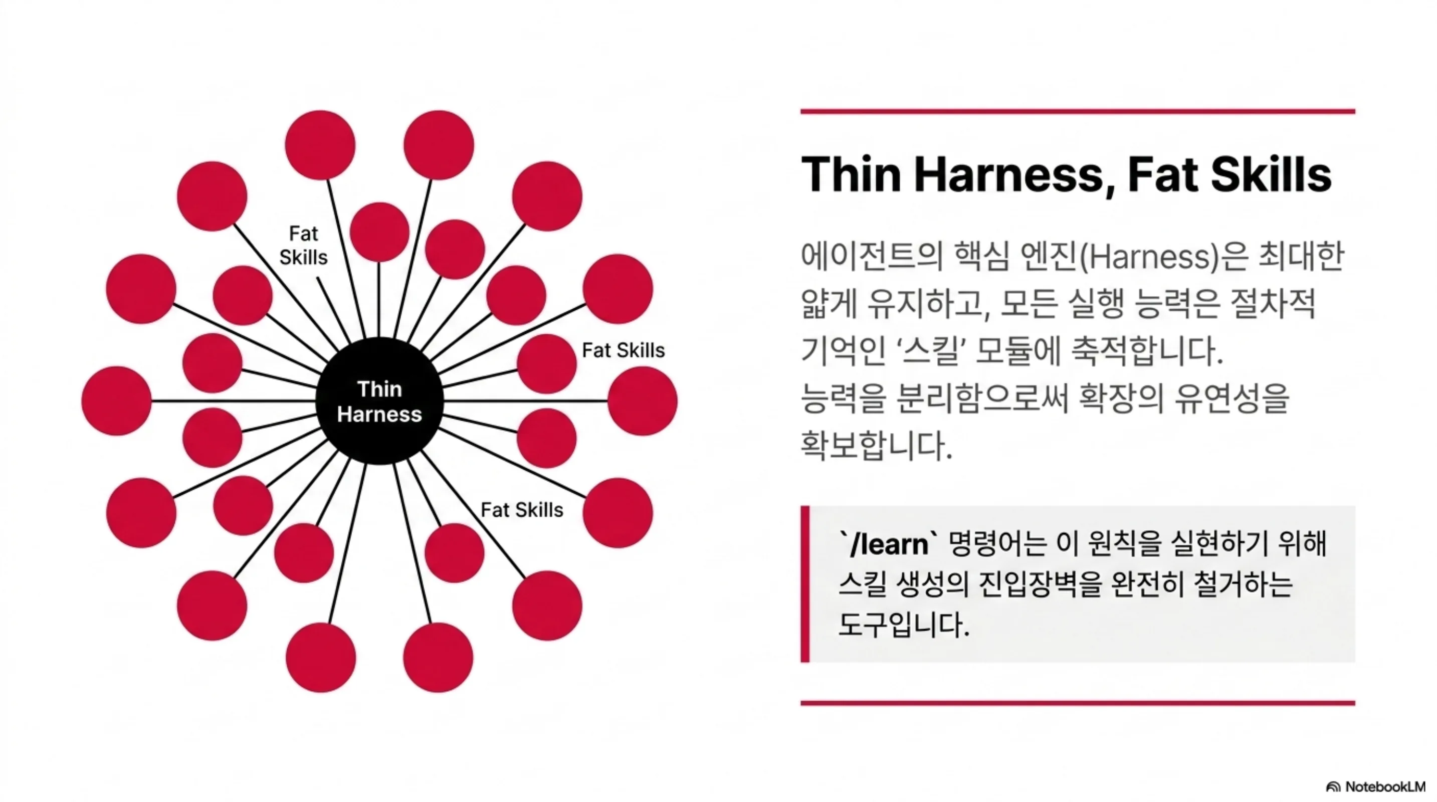 hermes-agent-learn-skills 슬라이드 3