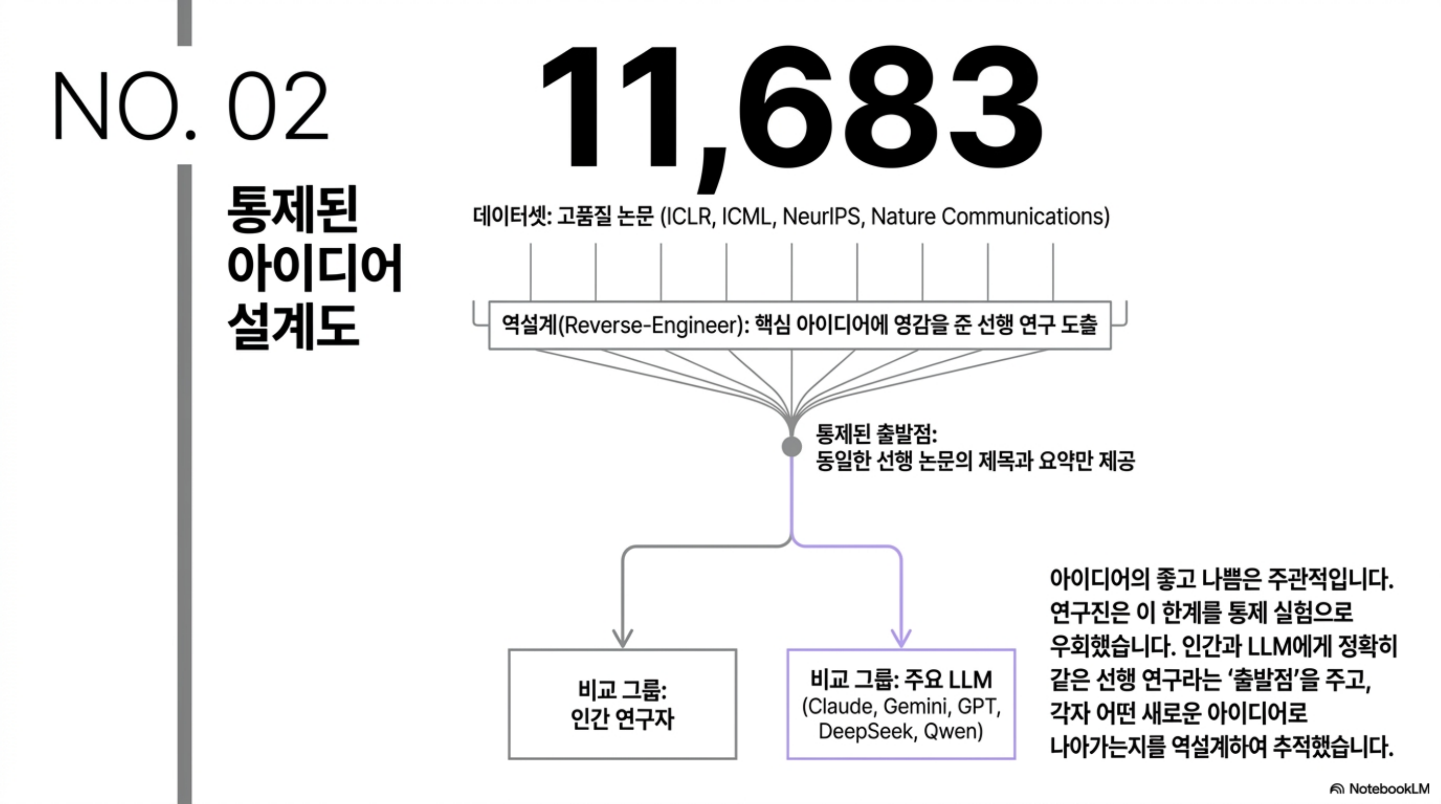 human-llm-research-idea-gap 슬라이드 3