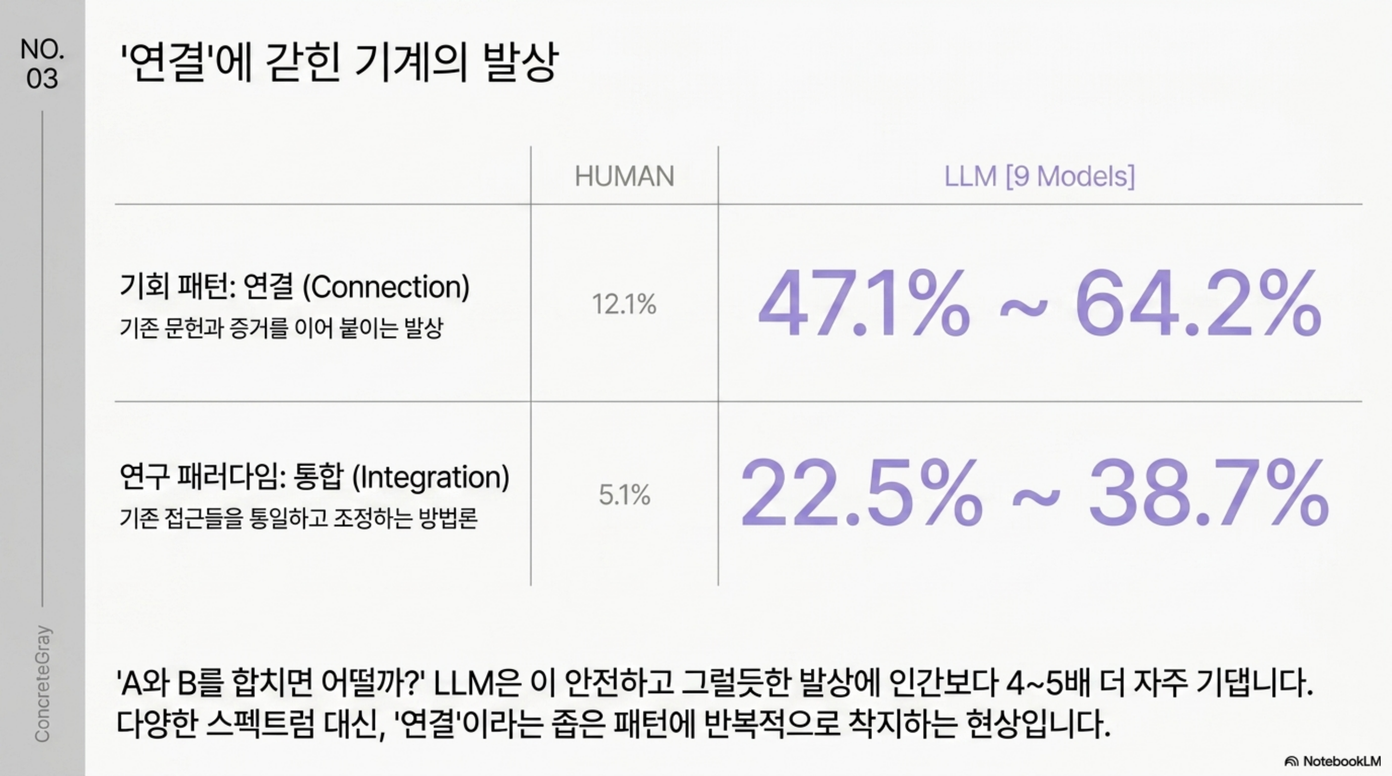 human-llm-research-idea-gap 슬라이드 4