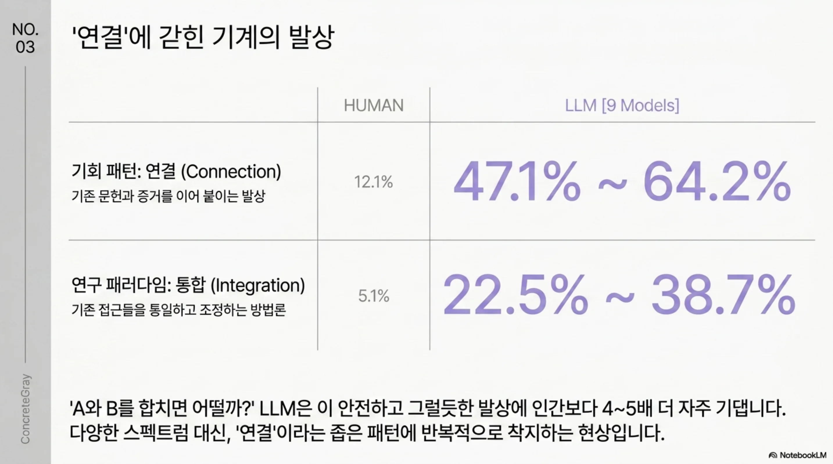 human-llm-research-idea-gap 슬라이드 4