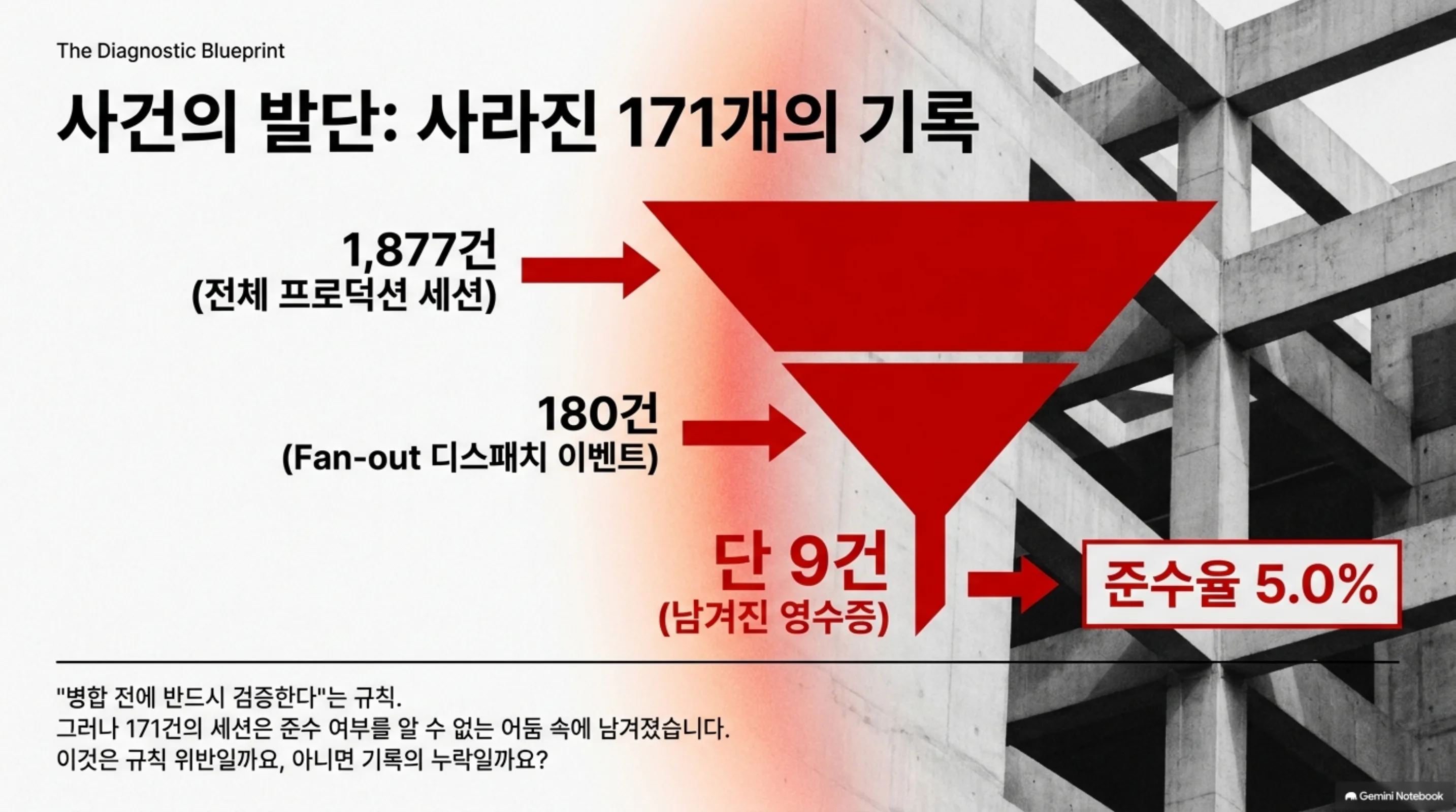 instrumentation-bias-agent-governance 슬라이드 2