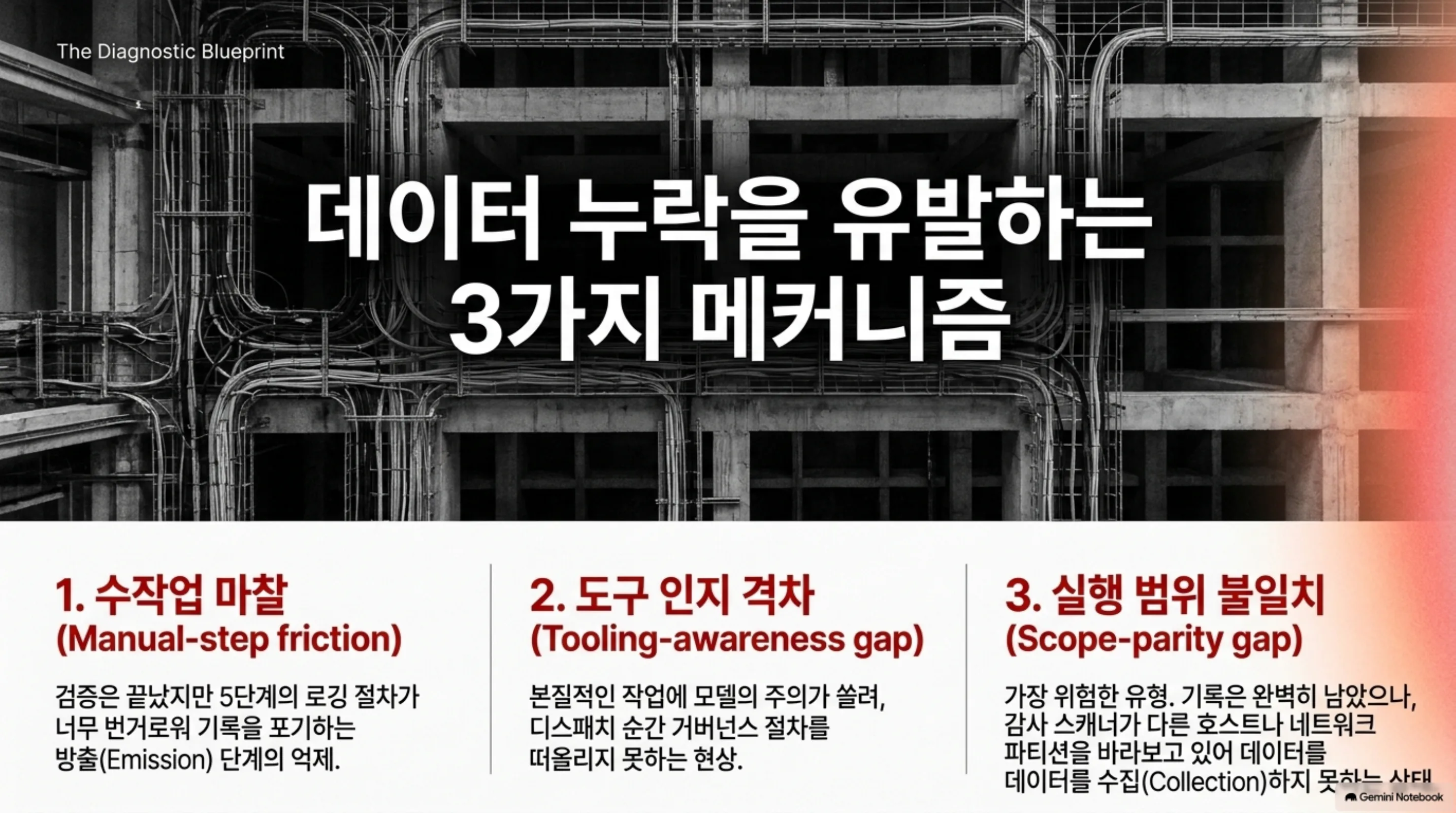 instrumentation-bias-agent-governance 슬라이드 4