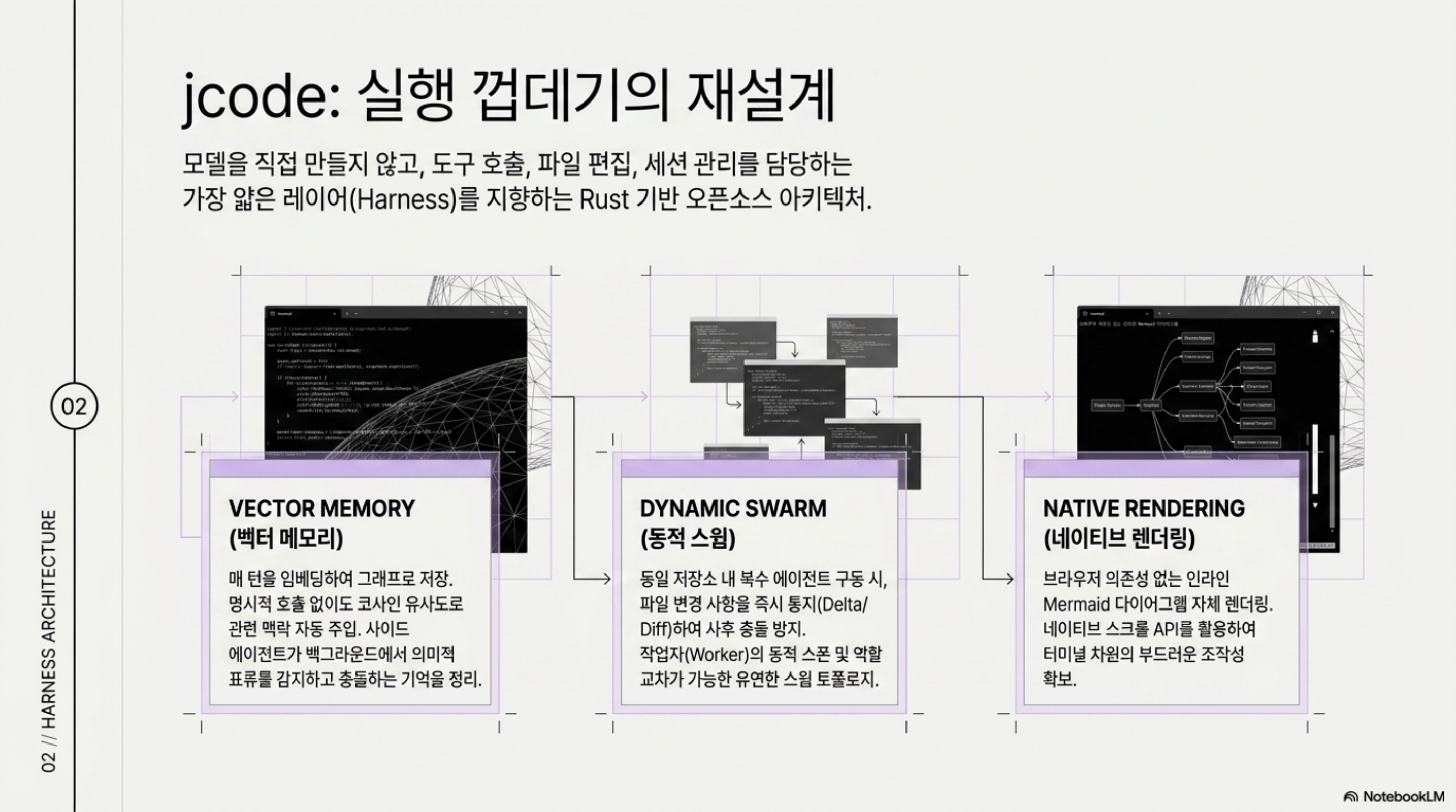 jcode의 세 가지 축인 벡터 메모리, 동적 스웜, 네이티브 렌더링을 정리한 슬라이드