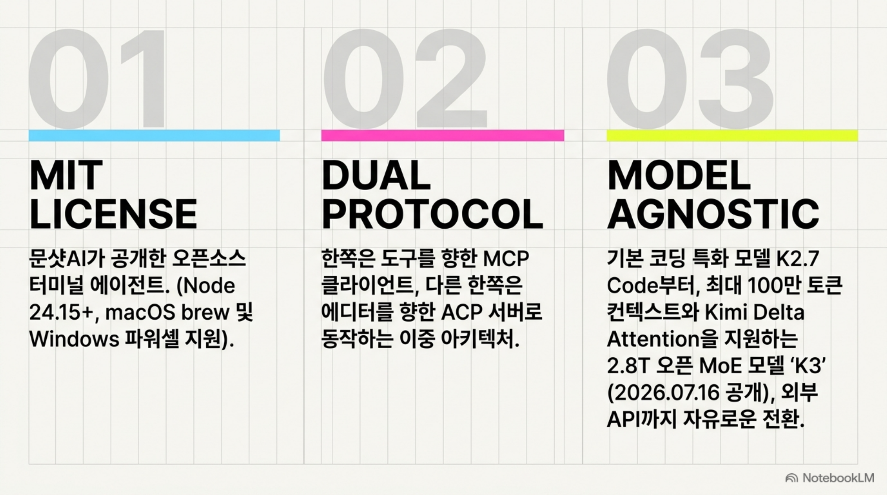 kimi-code-cli-acp-open-source-agent 슬라이드 2
