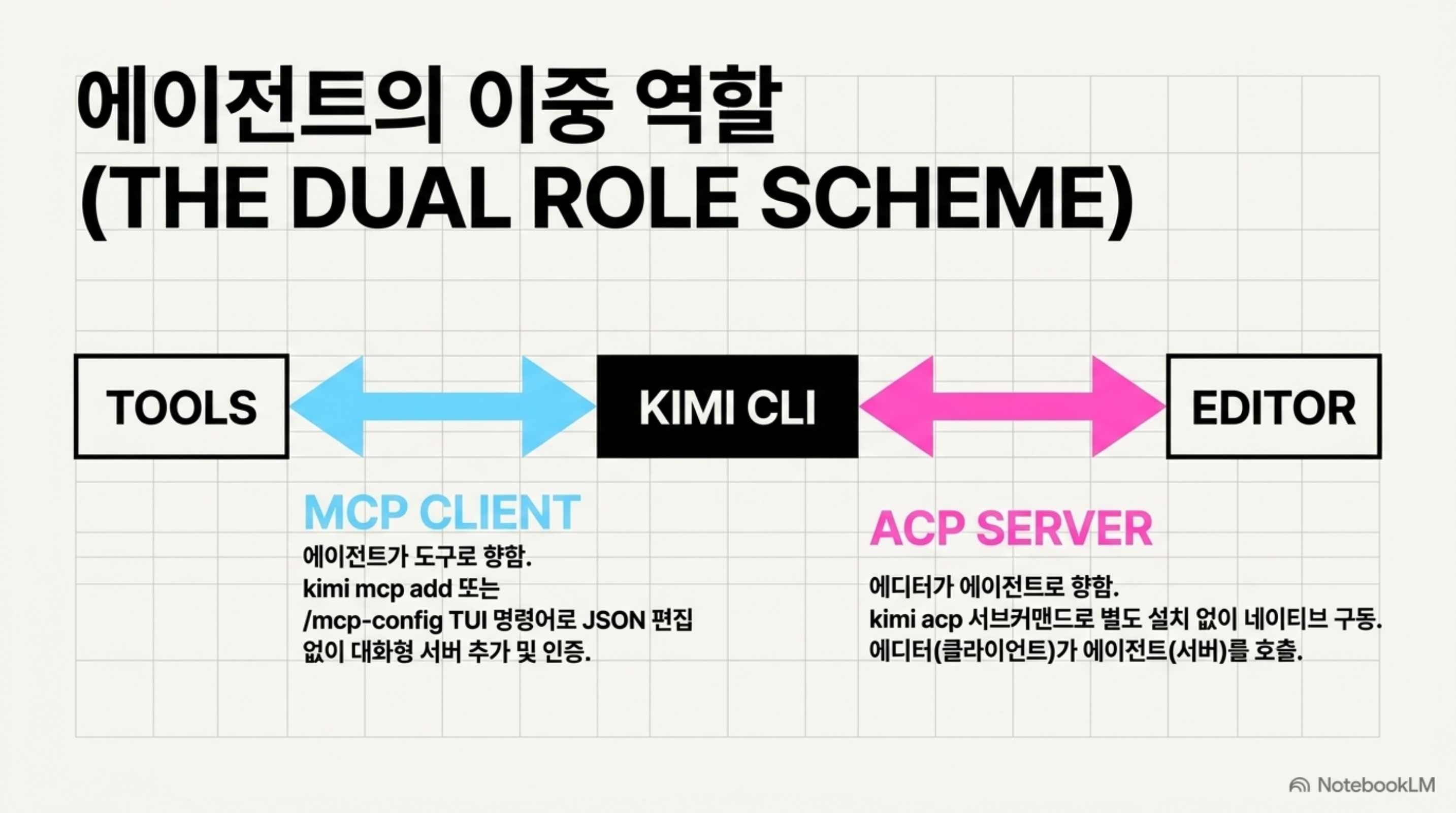 kimi-code-cli-acp-open-source-agent 슬라이드 4